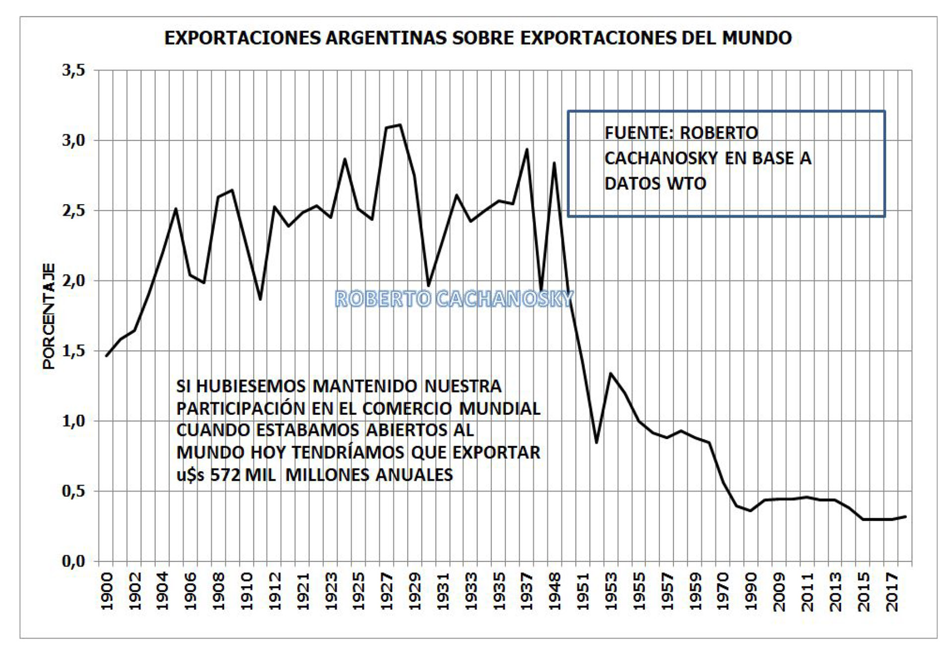 La sustitución de importaciones por producción nacional y la cultura de la  dádiva destruyeron la Argentina - Infobae