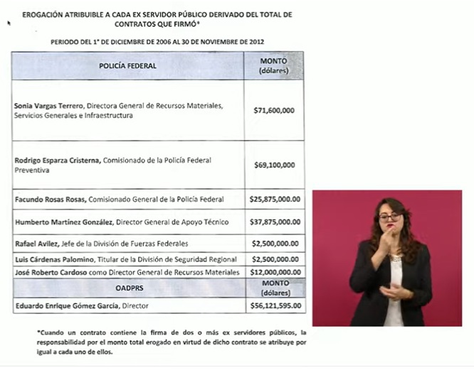 Pablo Gómez presentó contratos realizados por cercanos a García Luna