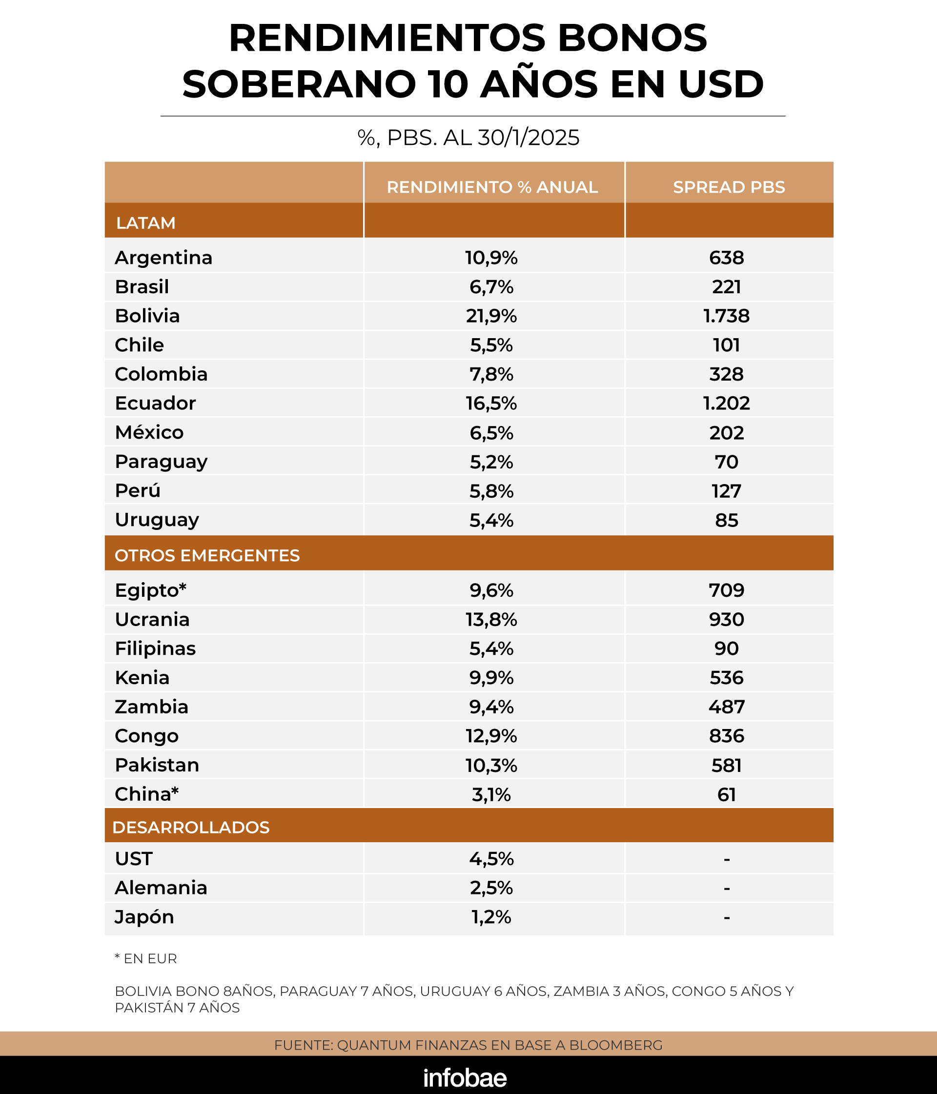 infografia