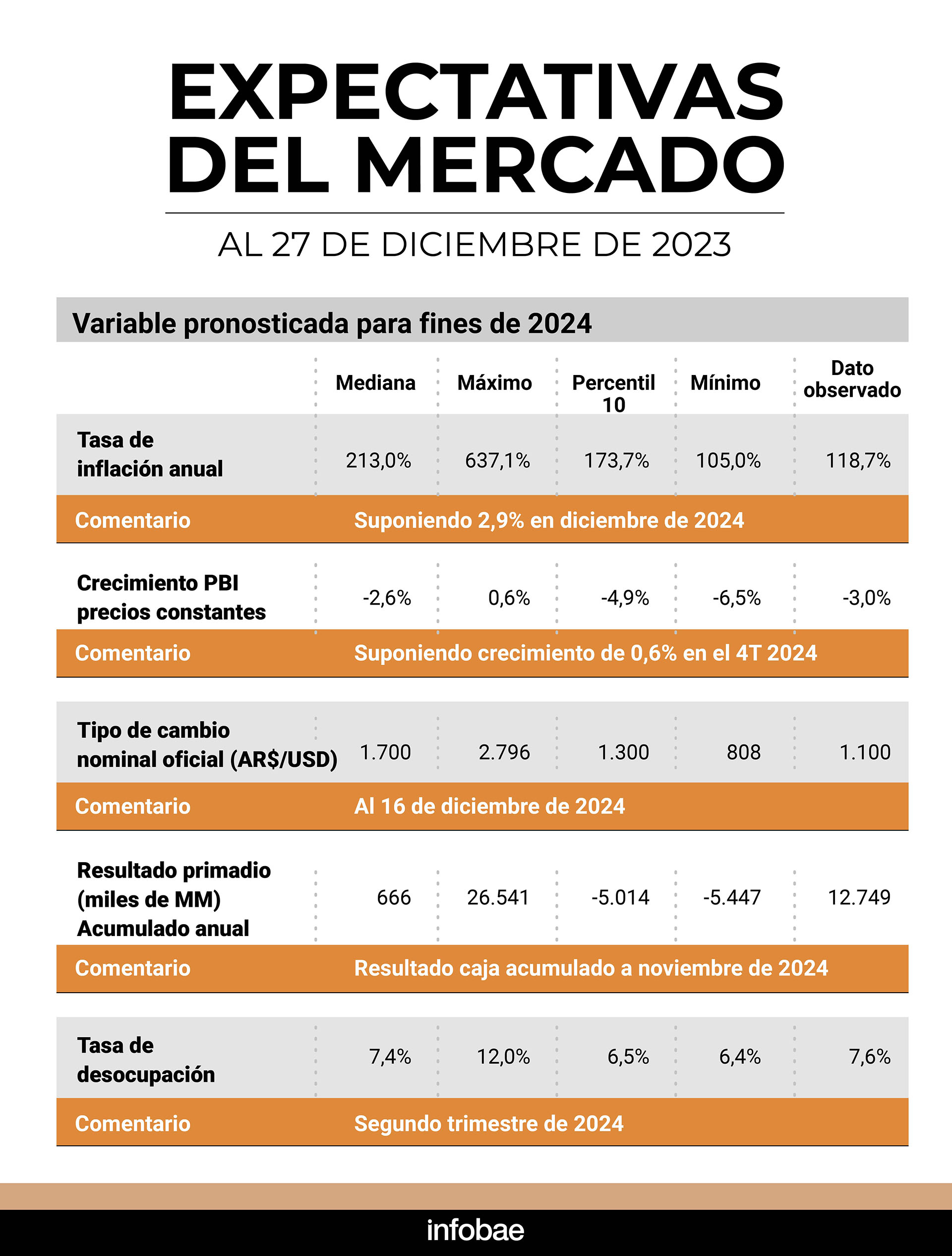 infografia