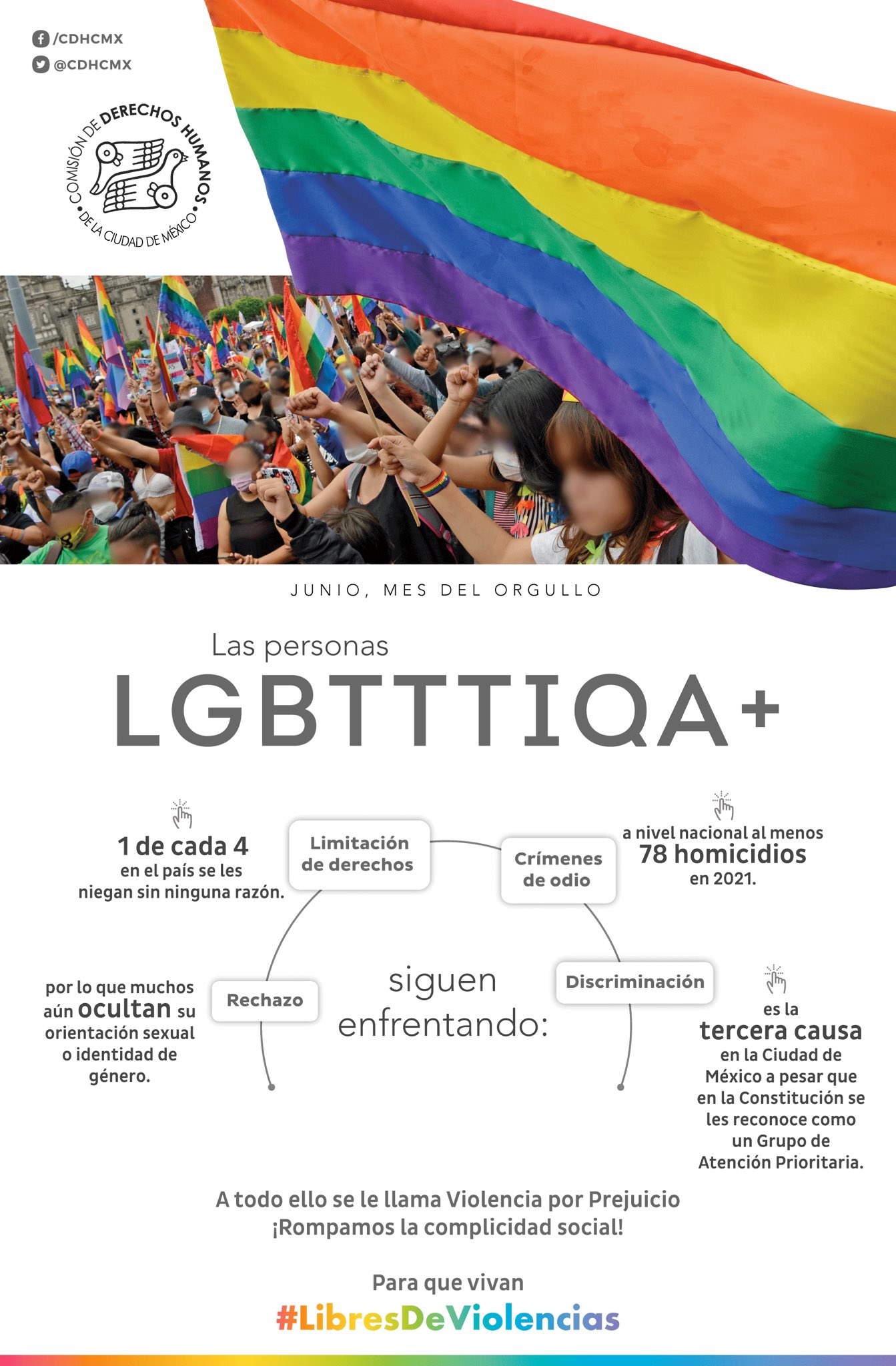 Marcha Lgbt 2022 Cuál Es Su Ruta Y Los 4 Principales Conflictos A Los Que Se Ha Enfrentado La 1294