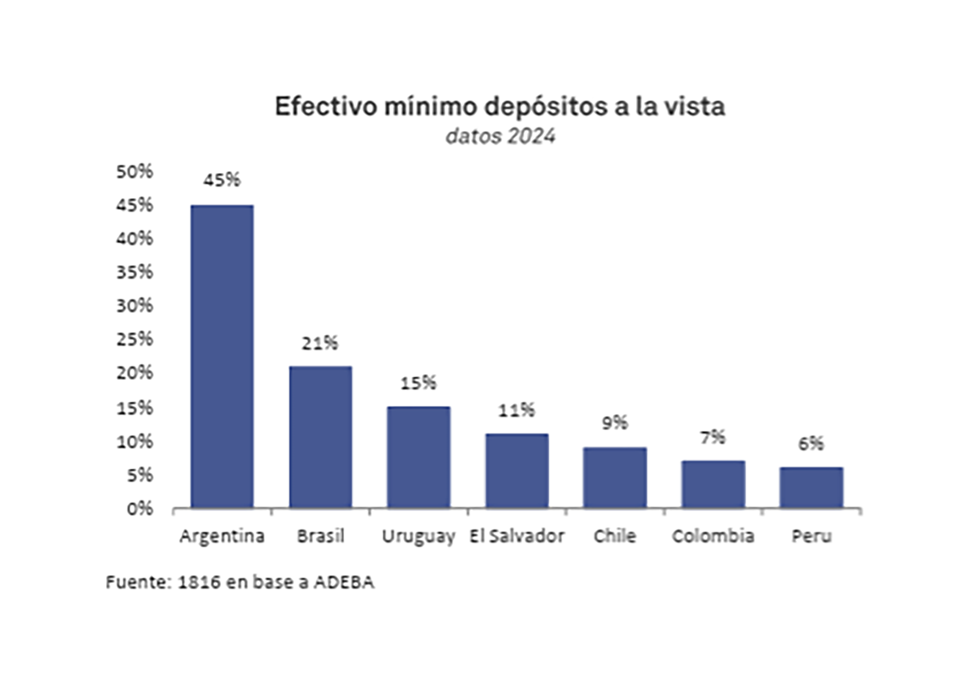 infografia