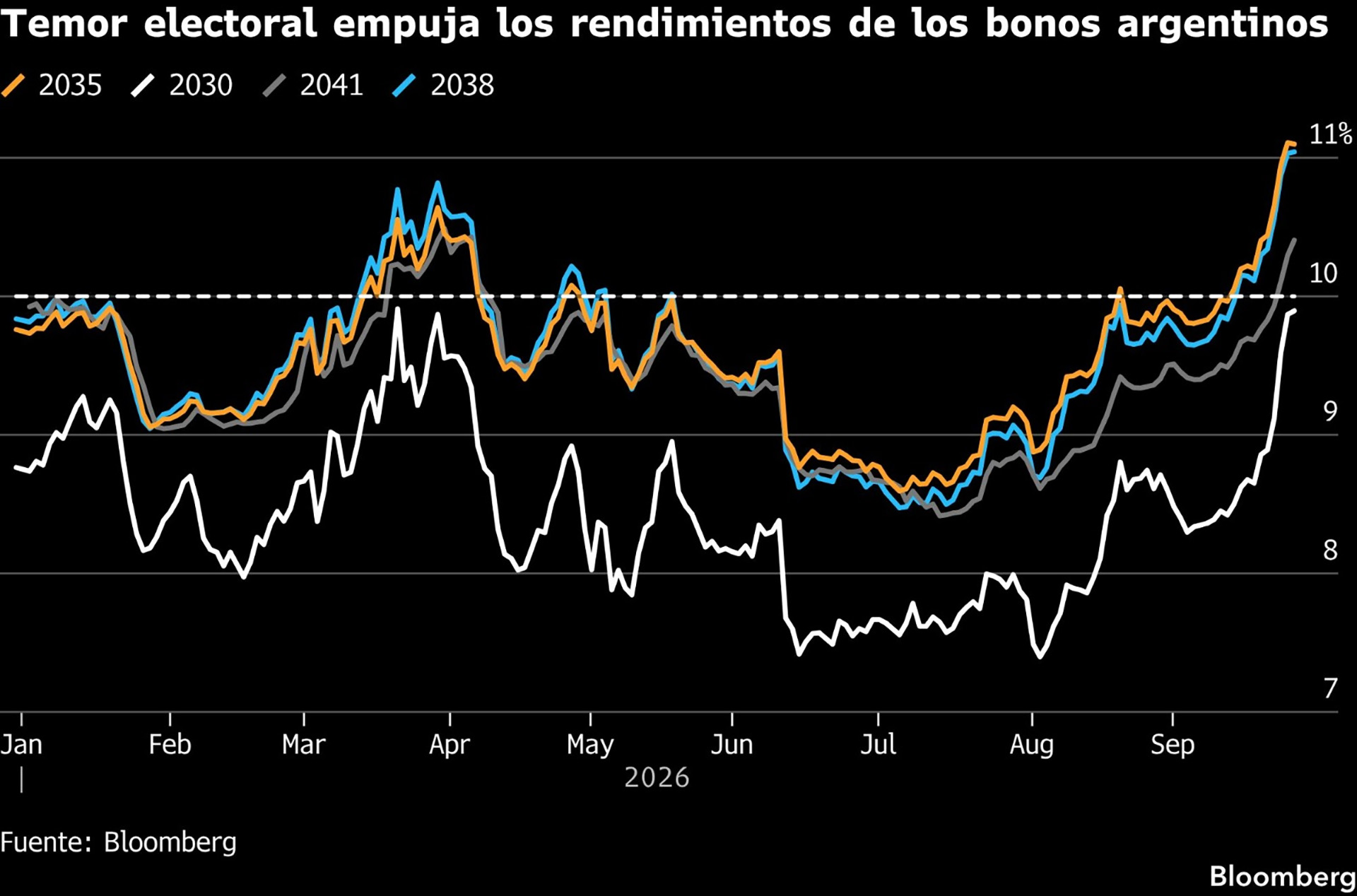 infografia