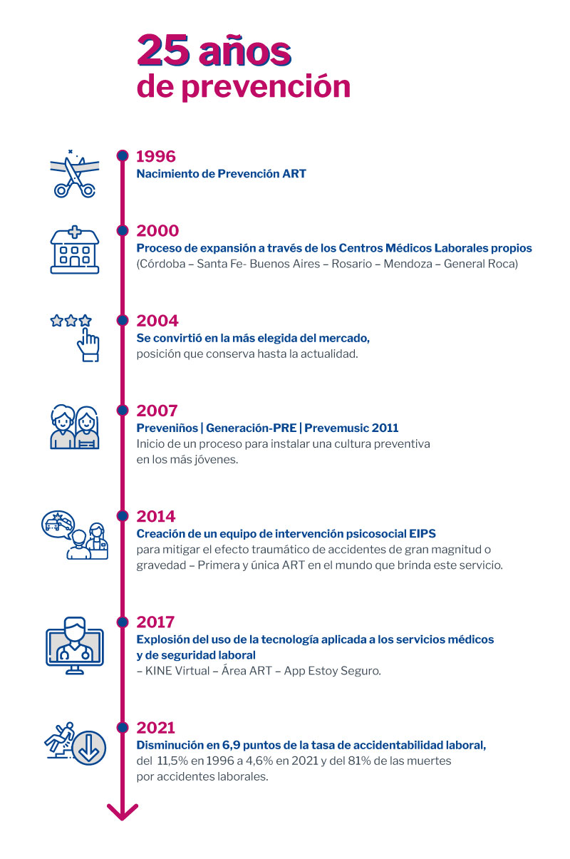 infografia