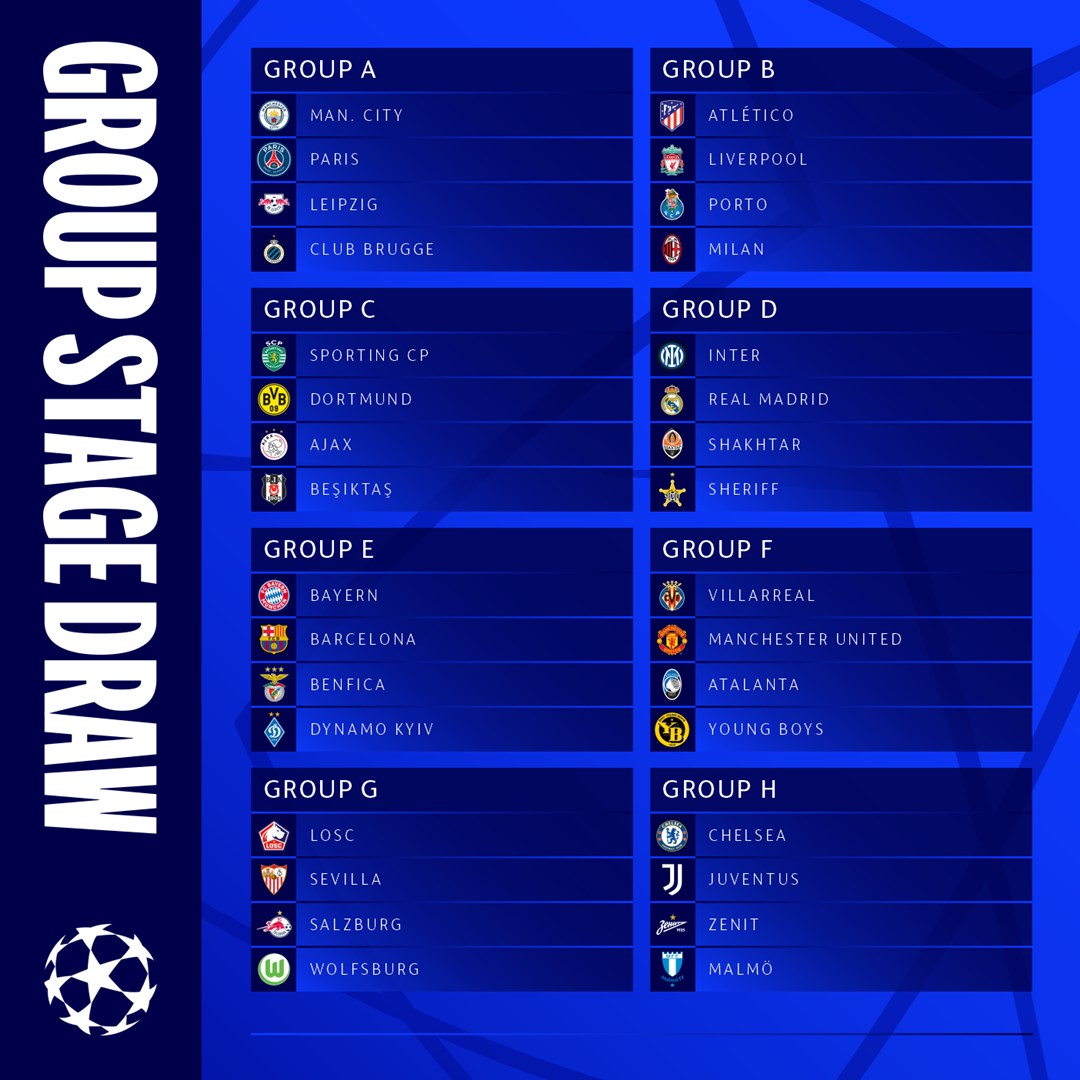 Así quedaron distribuidos los grupos de Champions League 2021-2022 (UEFA CHAMPIONS LEAGUE)