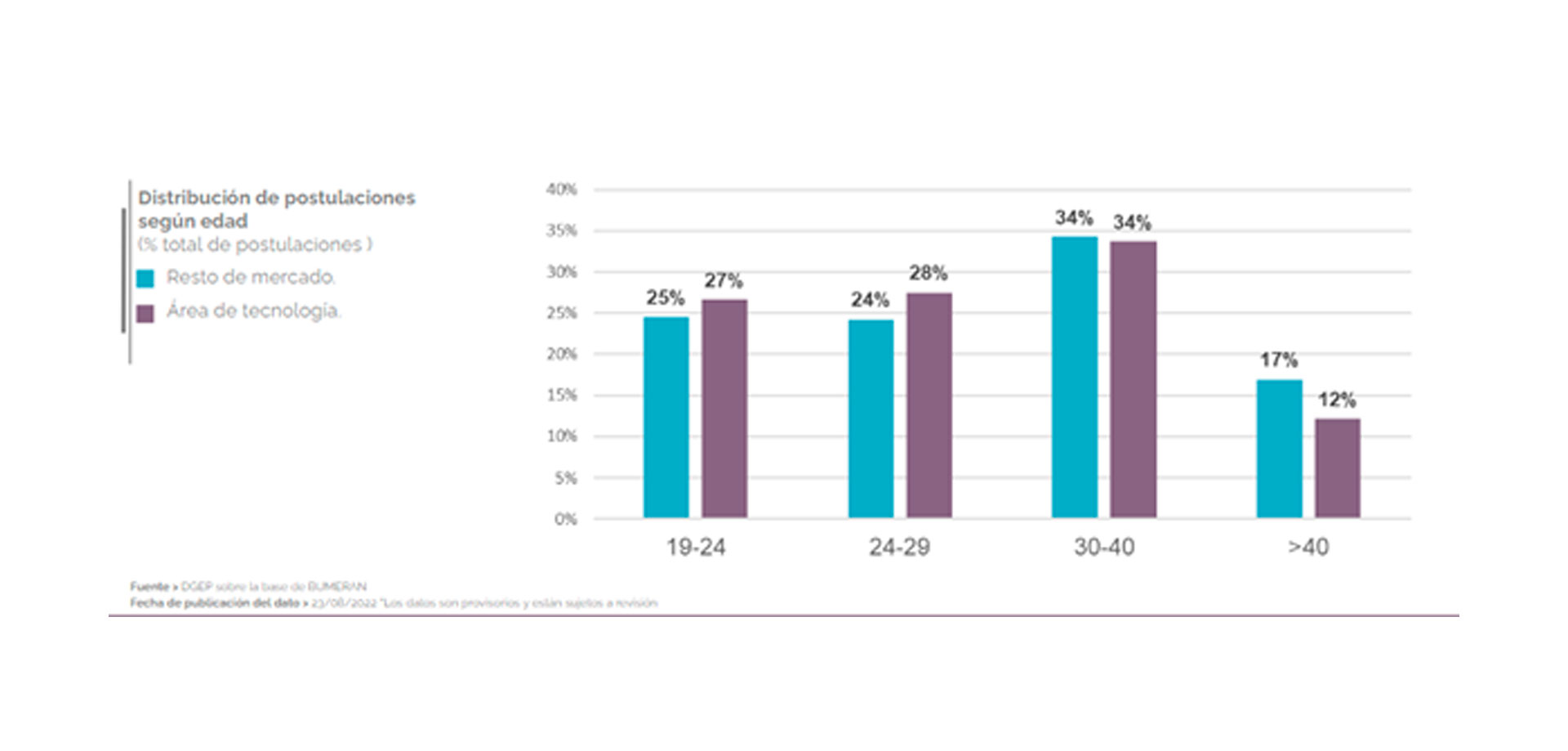 how-much-do-developers-make-and-what-are-the-most-in-demand-jobs