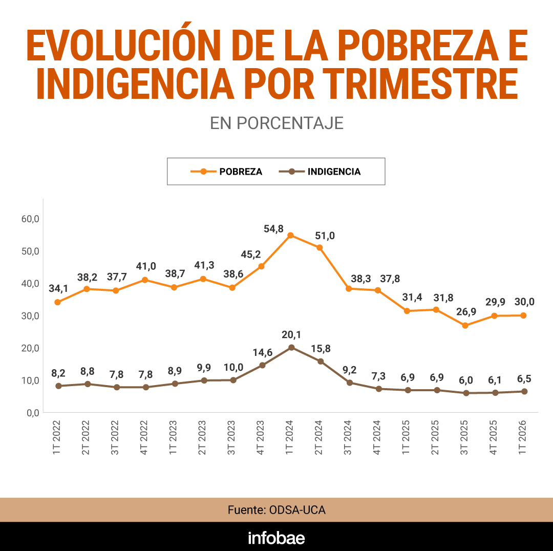 infografia