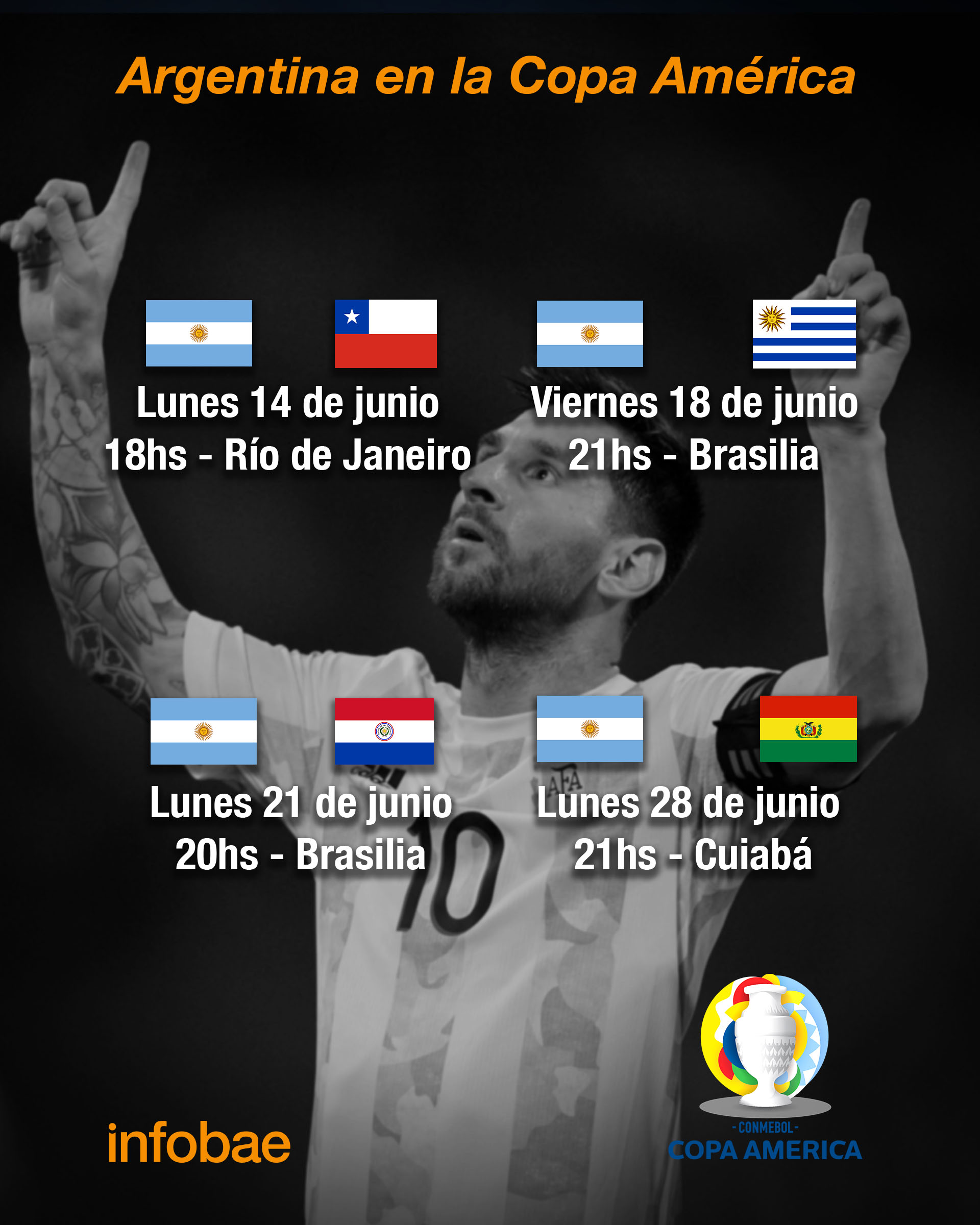 El fixture de Argentina en la fase de grupos de la Copa América