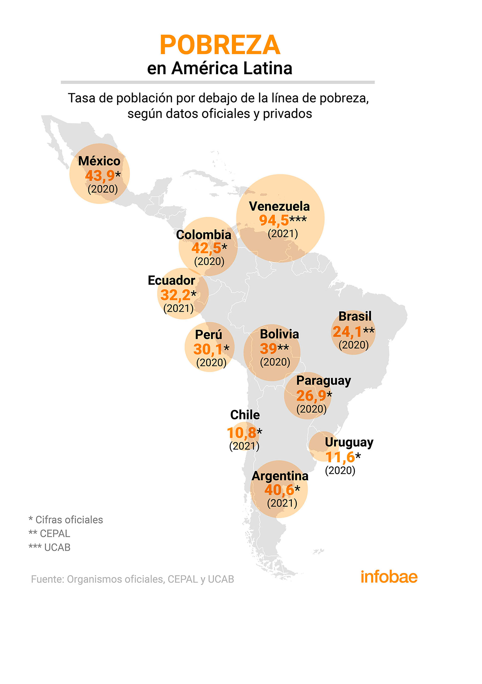 ¿Quién es más pobre México o Bolivia