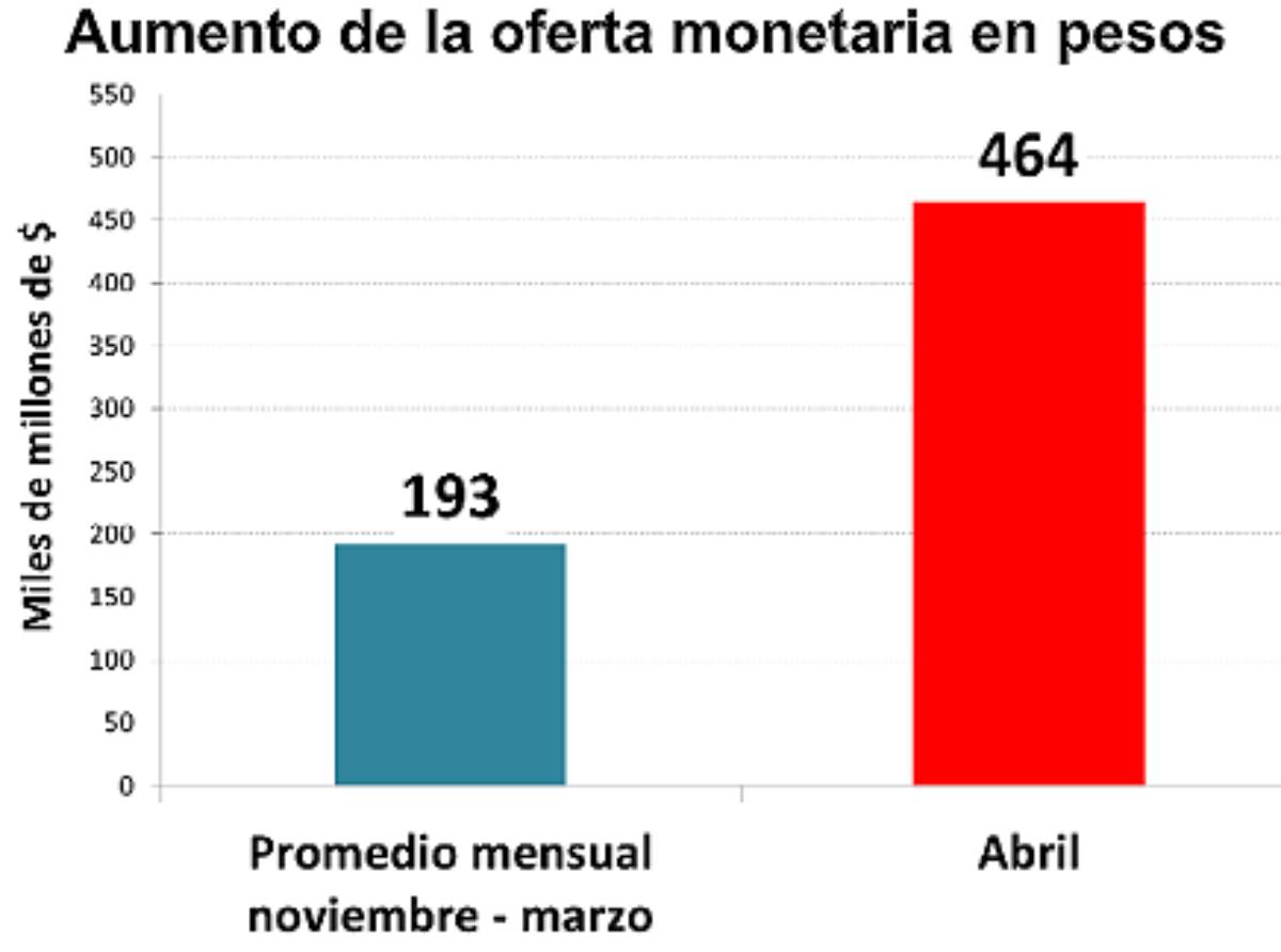 Fuente: IDESA