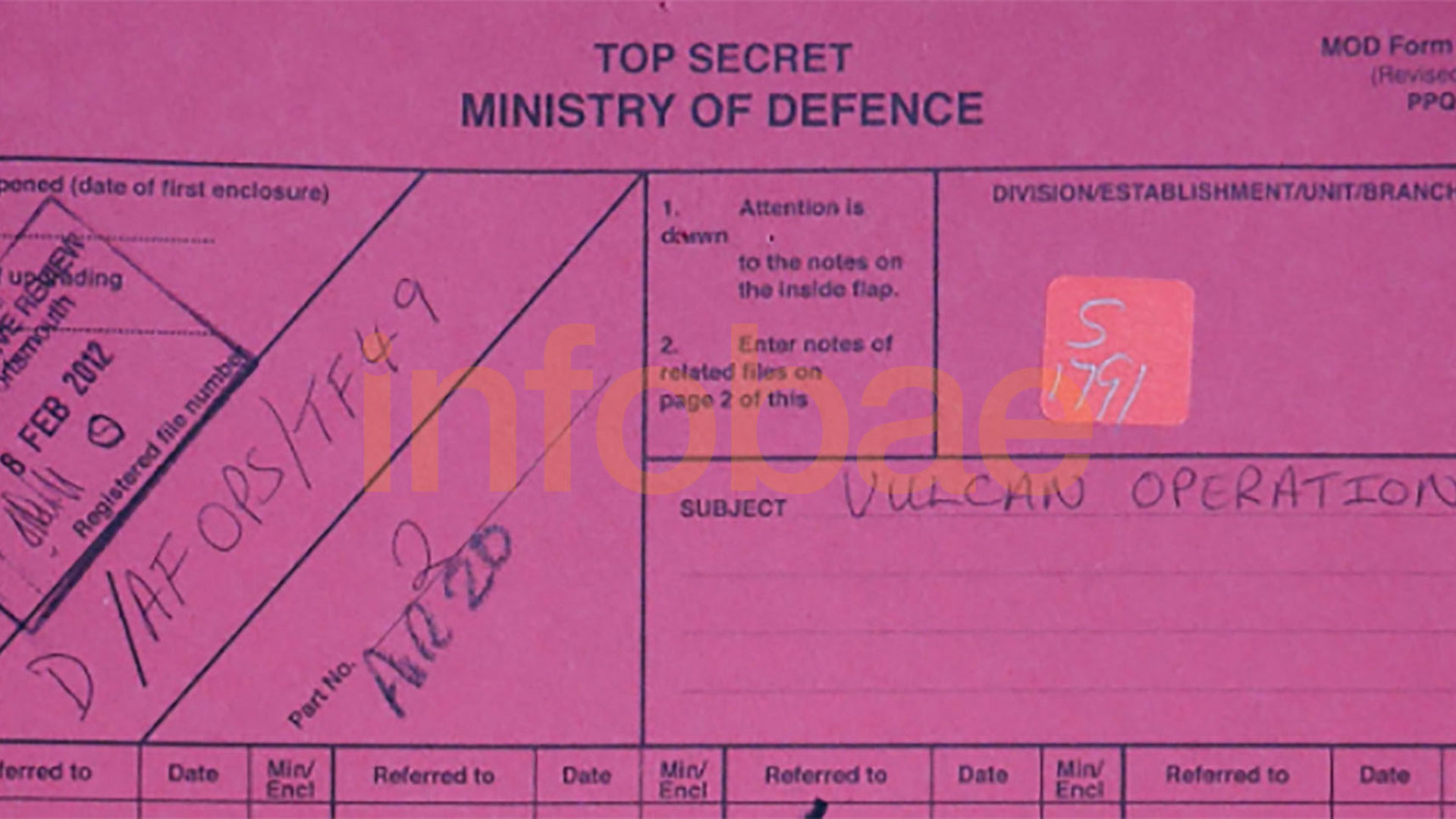 El documento secreto del ministerio de Defensa británico con el plan de las operaciones para los aviones Vulcano,, elegidos para bombardear Buenos Aires y otros blancos del continente
