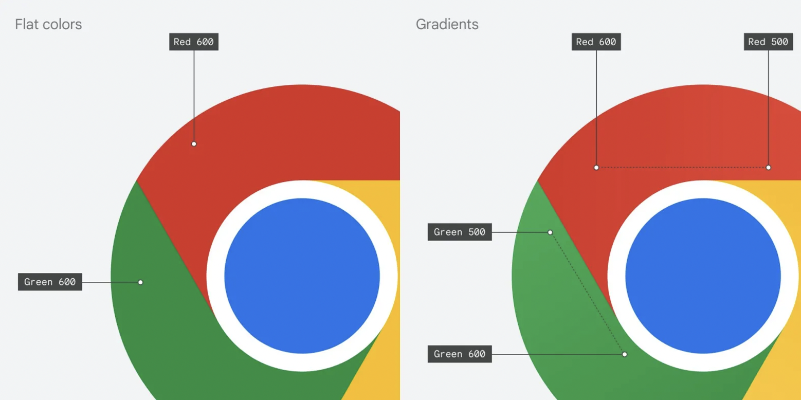 Google Chrome tiene nueva imagen luego de 8 años, así se verá en cada sistema operativo