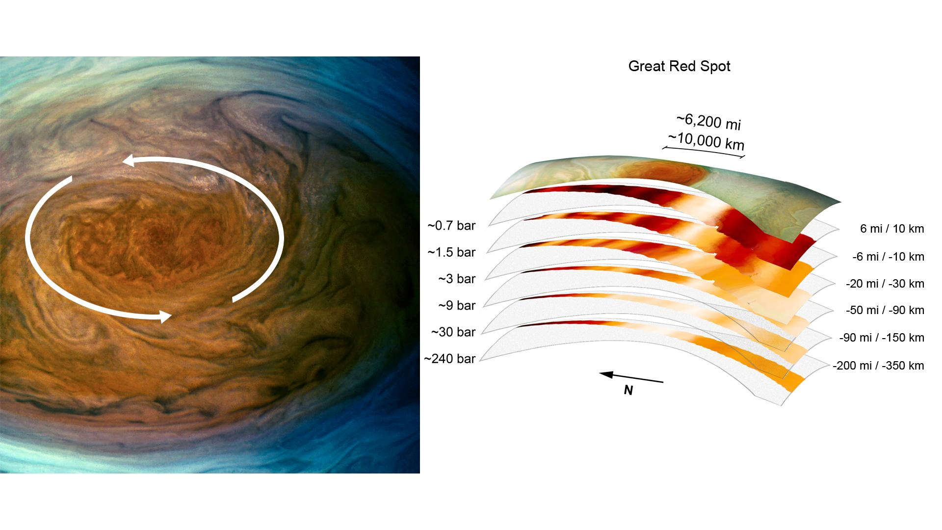 Análisis de la sonda Juno de la NASA sobre la superficie de Júpiter. (NASA/JPL-Caltech/SwRI/MSSS/Handout via REUTERS)