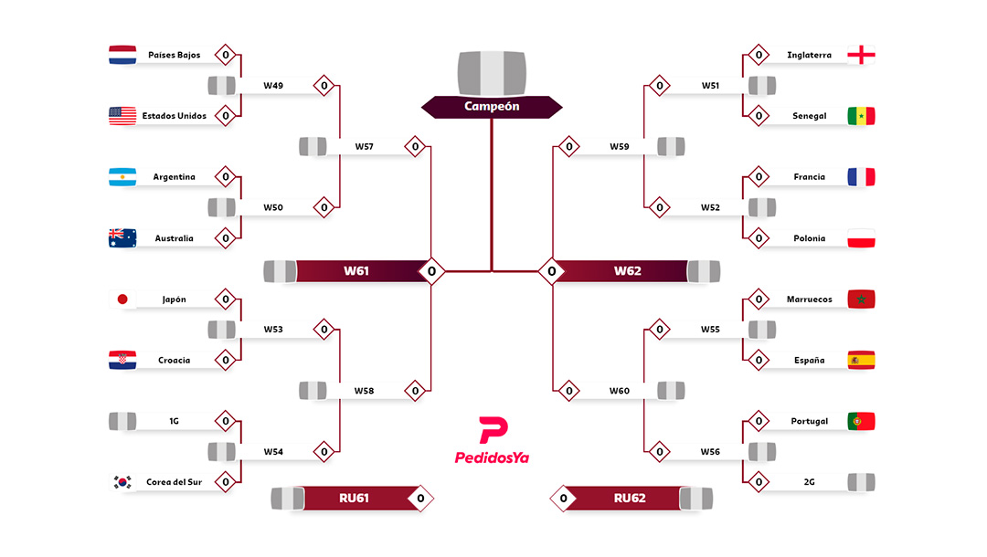 A falta de la definición del Grupo G, así está hasta el momento el cuadro de octavos de final