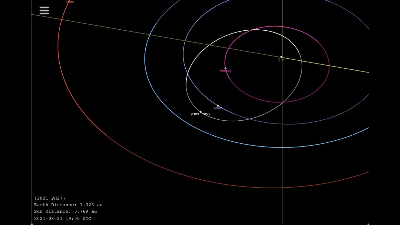 La órbita de 2021 PH27, en comparación con otros planetas.
NASA/JPL-SSD