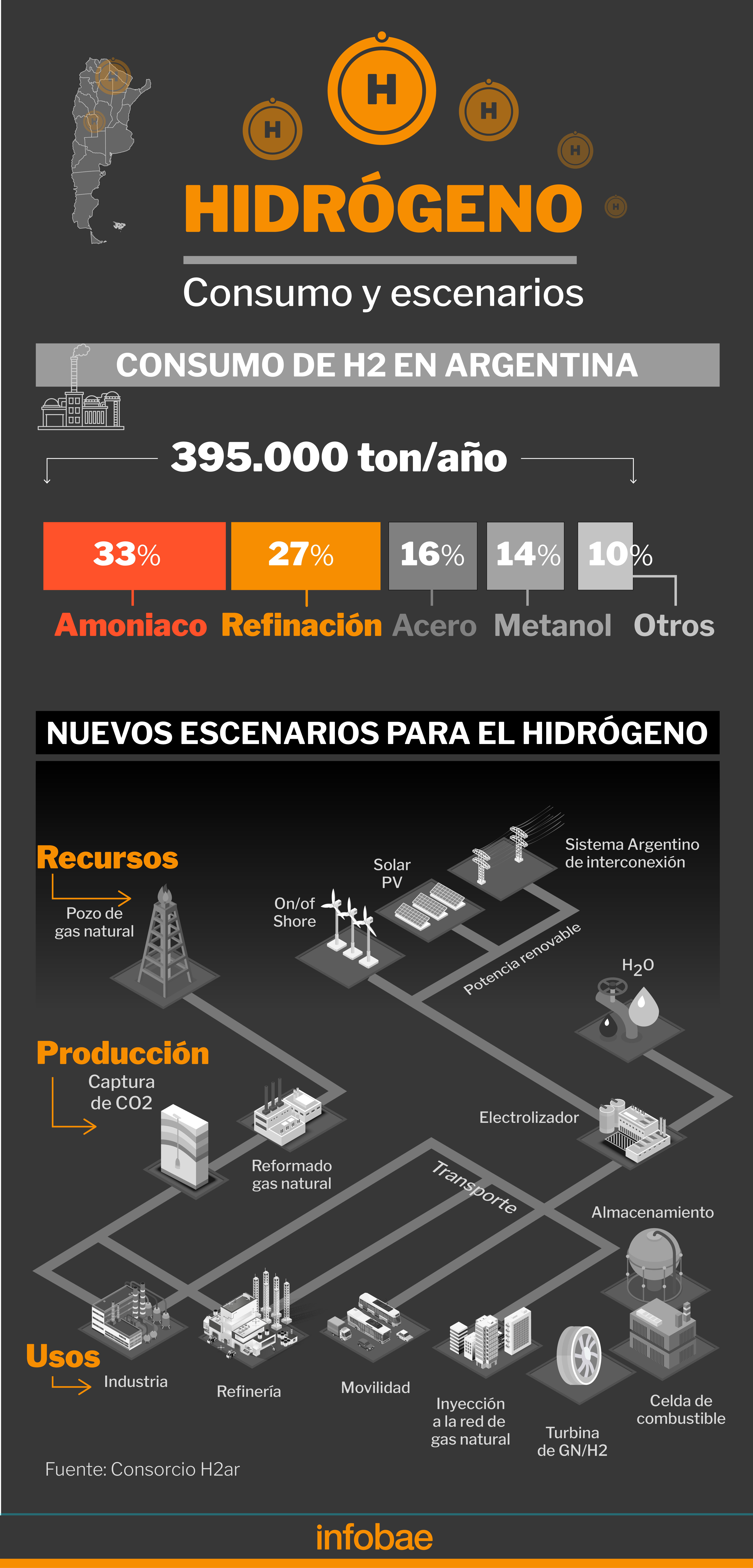 infografia