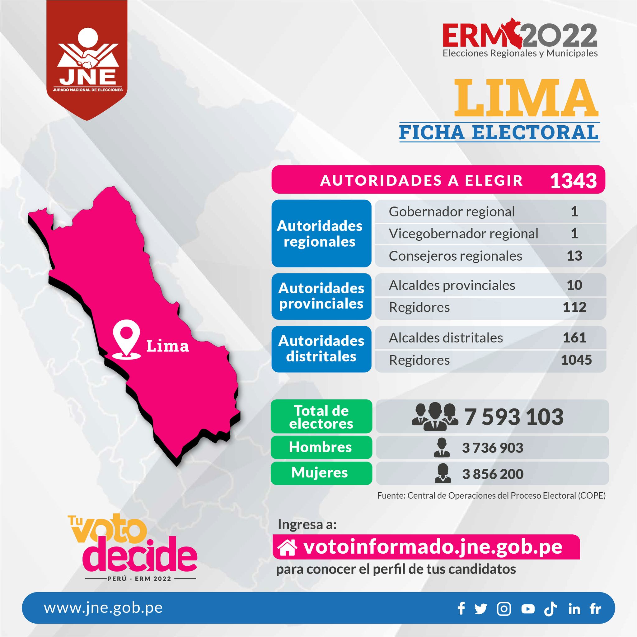 Ficha electoral de Lima en las Elecciones 2022