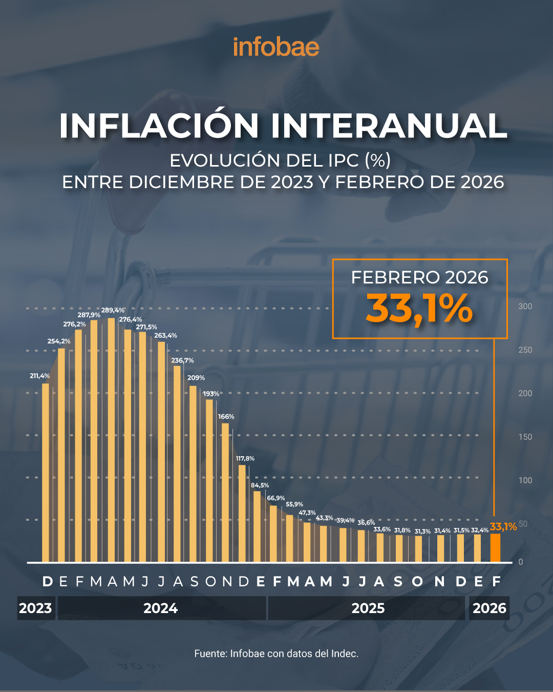 infografia