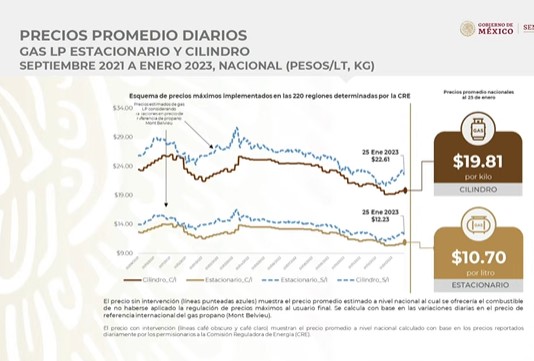 (Gobierno de México)