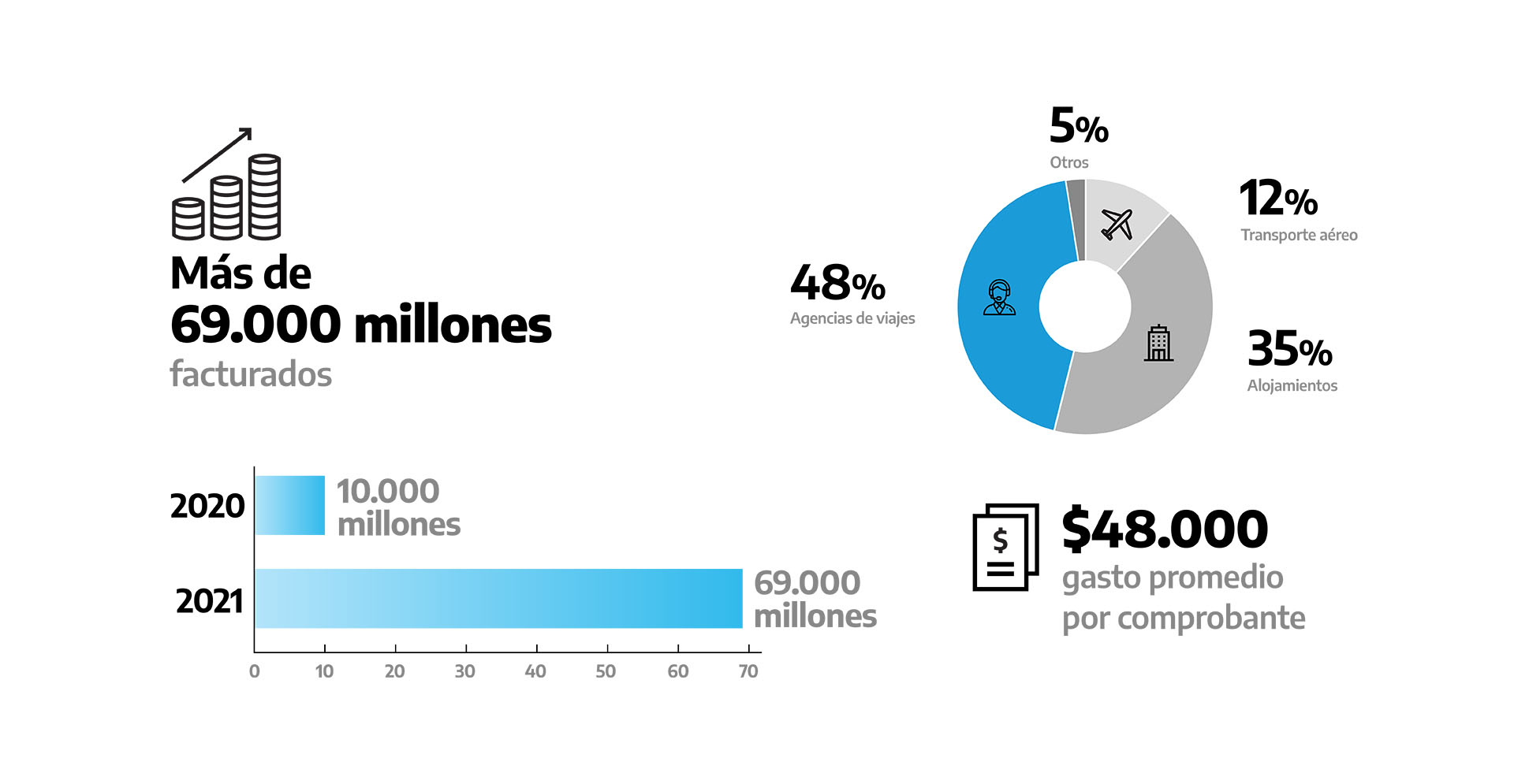 Fuente: Ministerio de Turismo y Deporte de la Nación