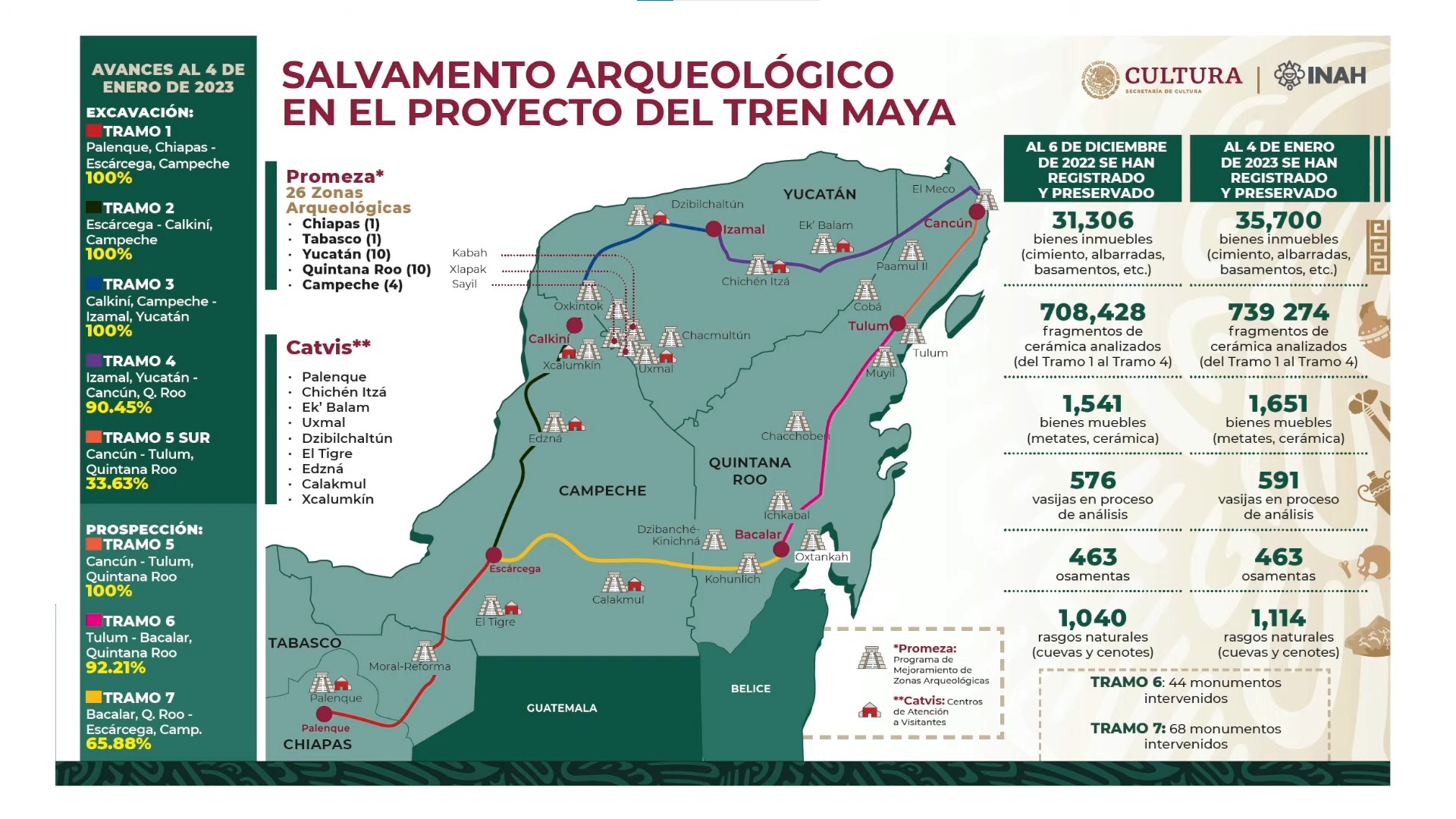 Trabajos arqueológico en el Tren Maya. Foto: Gobierno de México