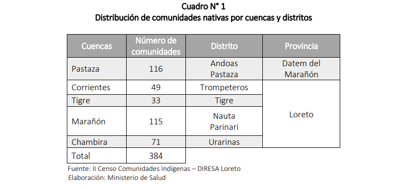 Pluspetrol impactó en las vidas de las comunidades indígenas de cinco cuencas, entre ellas la del río Chambira.