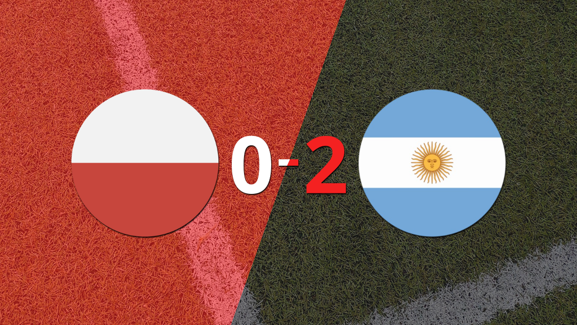 Mundial 2022: Argentina sacó el triunfo por 2-0 ante Polonia