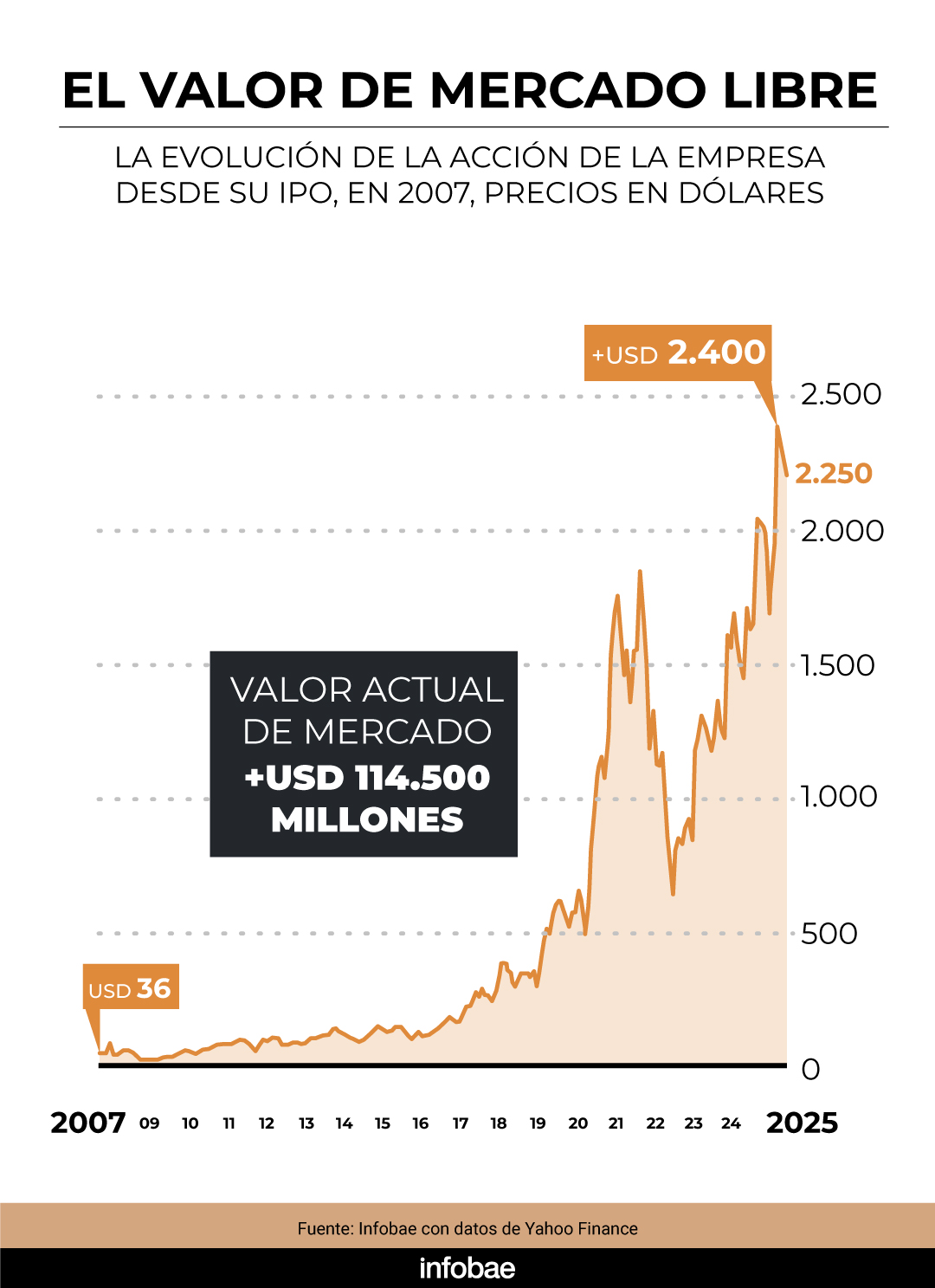 infografia