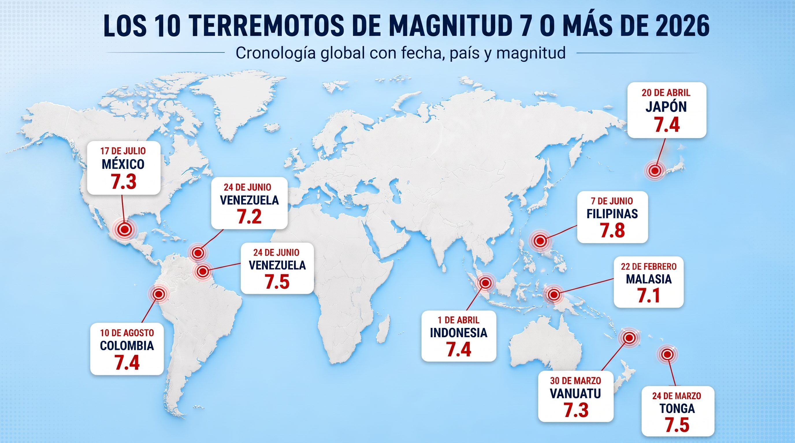 Los diez terremotos m&aacute;s destructivos en lo que va de 2026: cifras, regiones afectadas y balance de da&ntilde;os