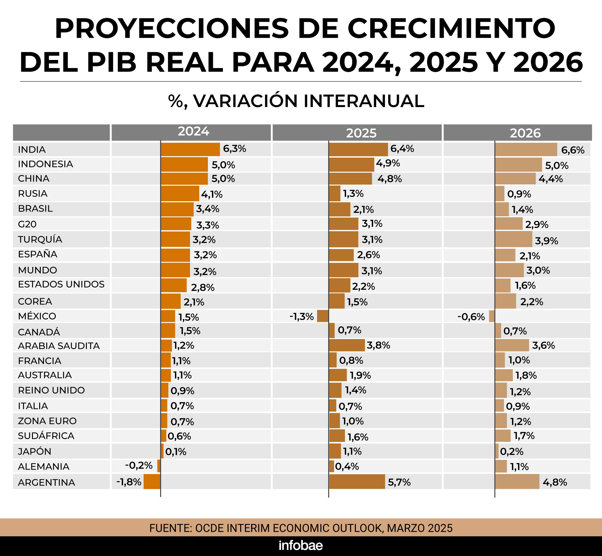 infografia