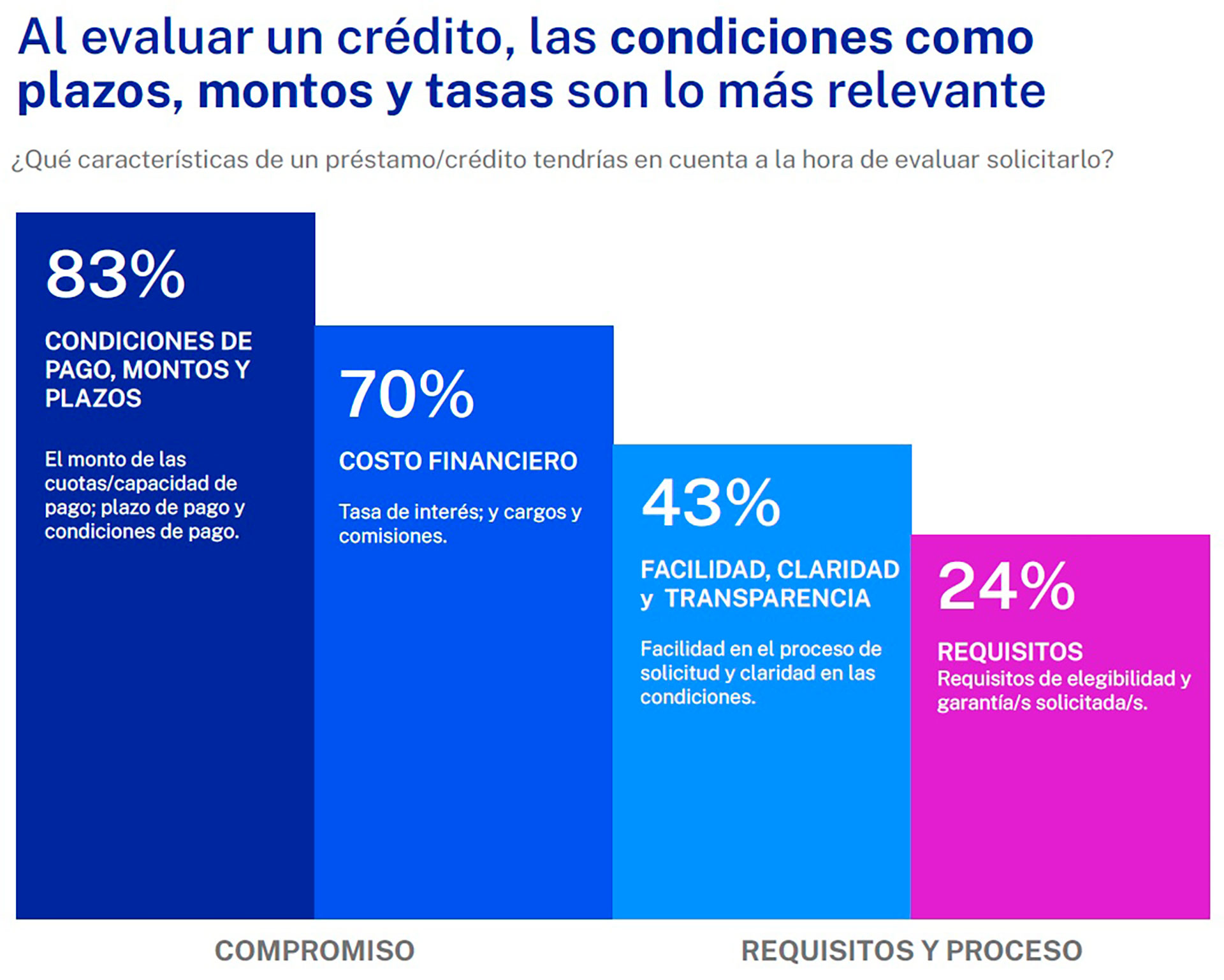 infografia