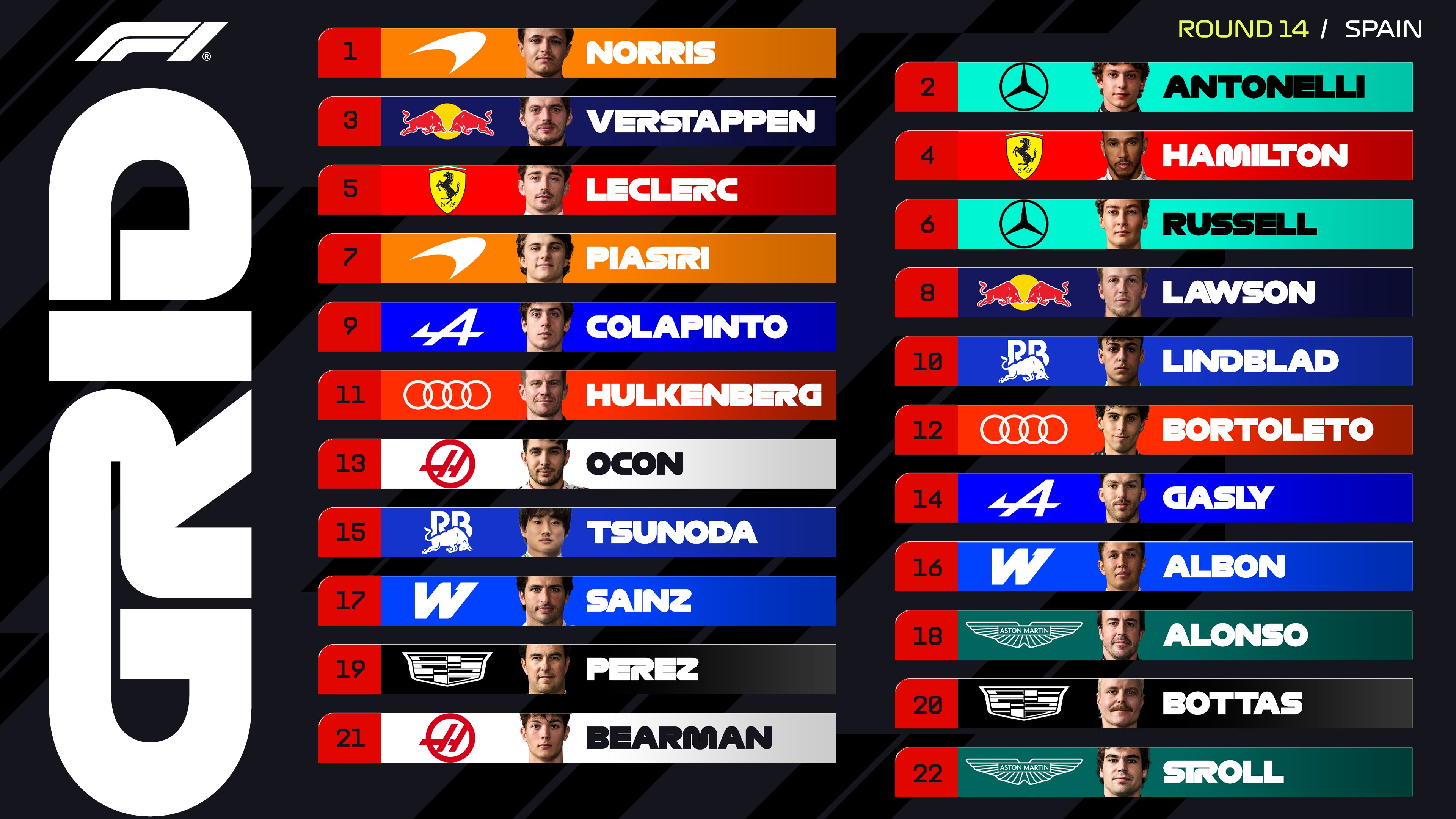 Franco Colapinto tuvo una gran clasificaci&oacute;n en el Gran Premio de Espa&ntilde;a y largar&aacute; 9&deg;
