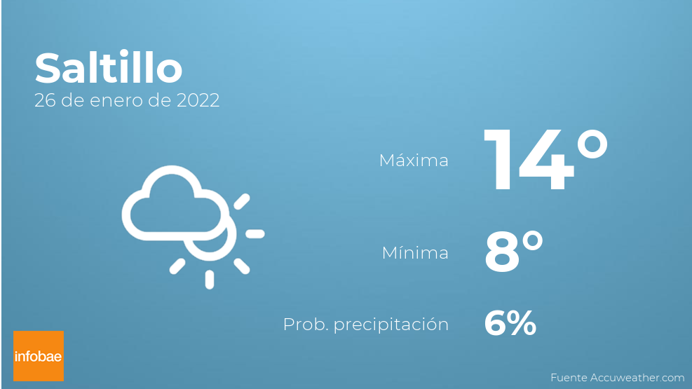 Previsión meteorológica: El tiempo mañana en Saltillo, 26 de enero