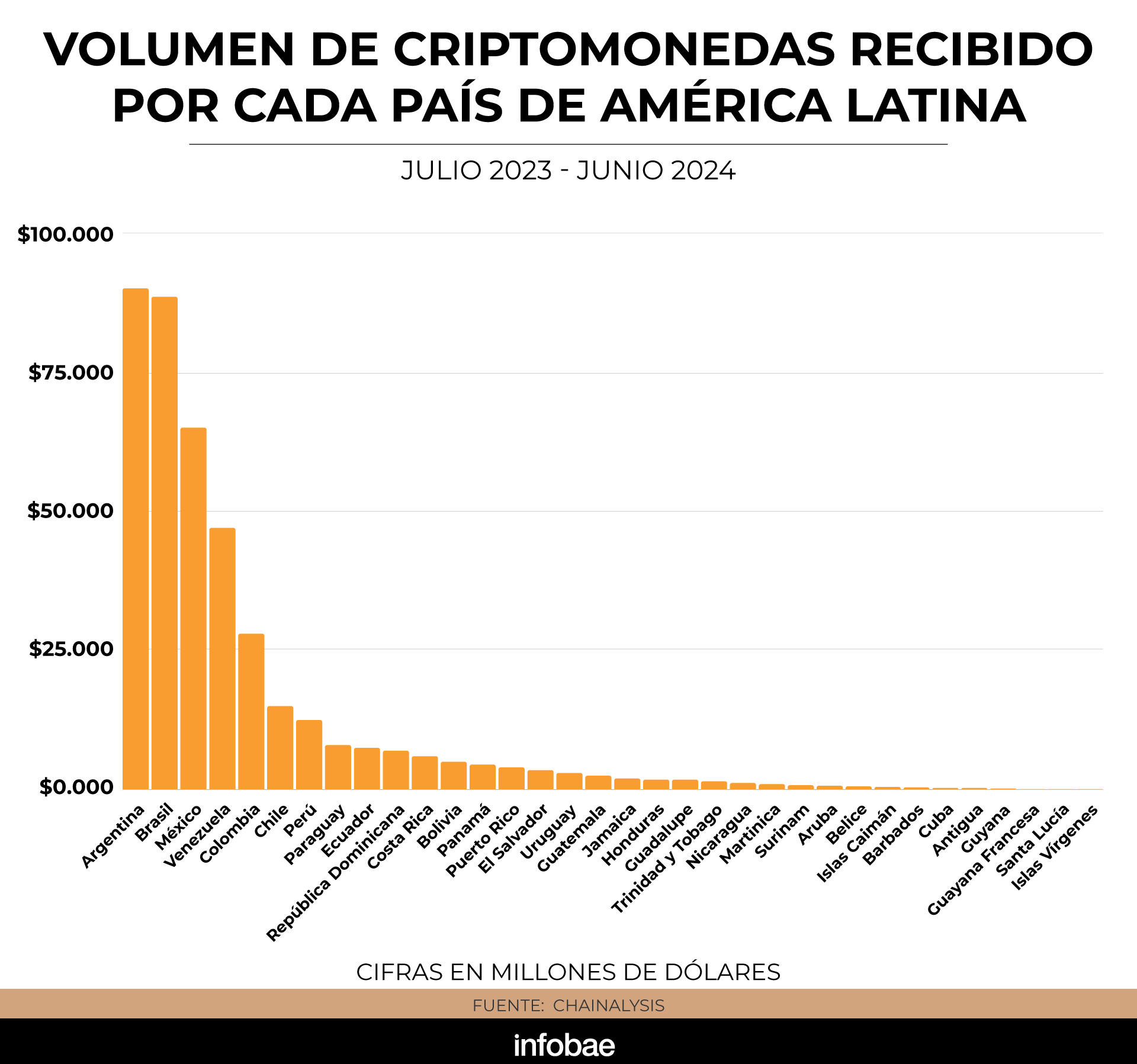 infografia