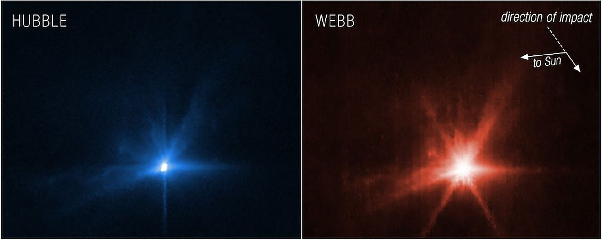 Imágenes del sistema de Didymos obtenidas por el Telescopio Espacial Hubble a la izquierda y Webb a la derecha, varias horas después de que la Sonda de Redirección de Doble Asteroide (DART) de la NASA impactara intencionalmente. Cortesía: NASA, ESA, CSA, Jian-Yang Li (PSI), Cristina Thomas (Northern Arizona University), Ian Wong (NASA-GSFC); image processing: Joseph DePasquale (STScI), Alyssa Pagan (STScI) 