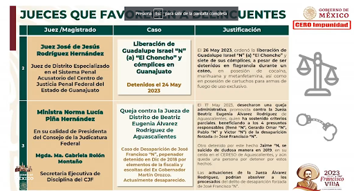 El subsecretario de Seguridad Ciudadana, Luis Rodríguez Bucio, reveló los nombres de jueces y magistrados. (Foto: Tomada de video/Presidencia)