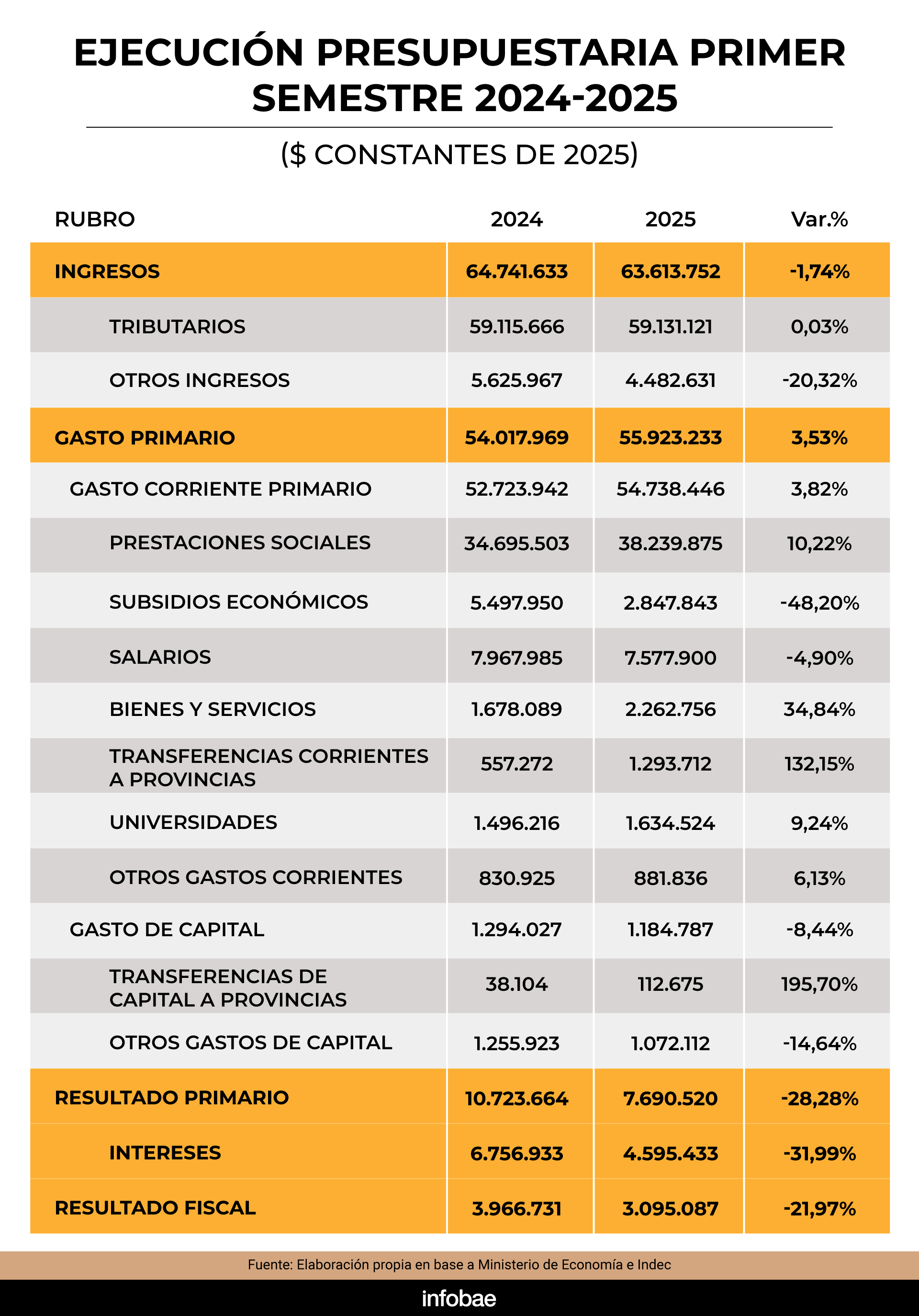 infografia