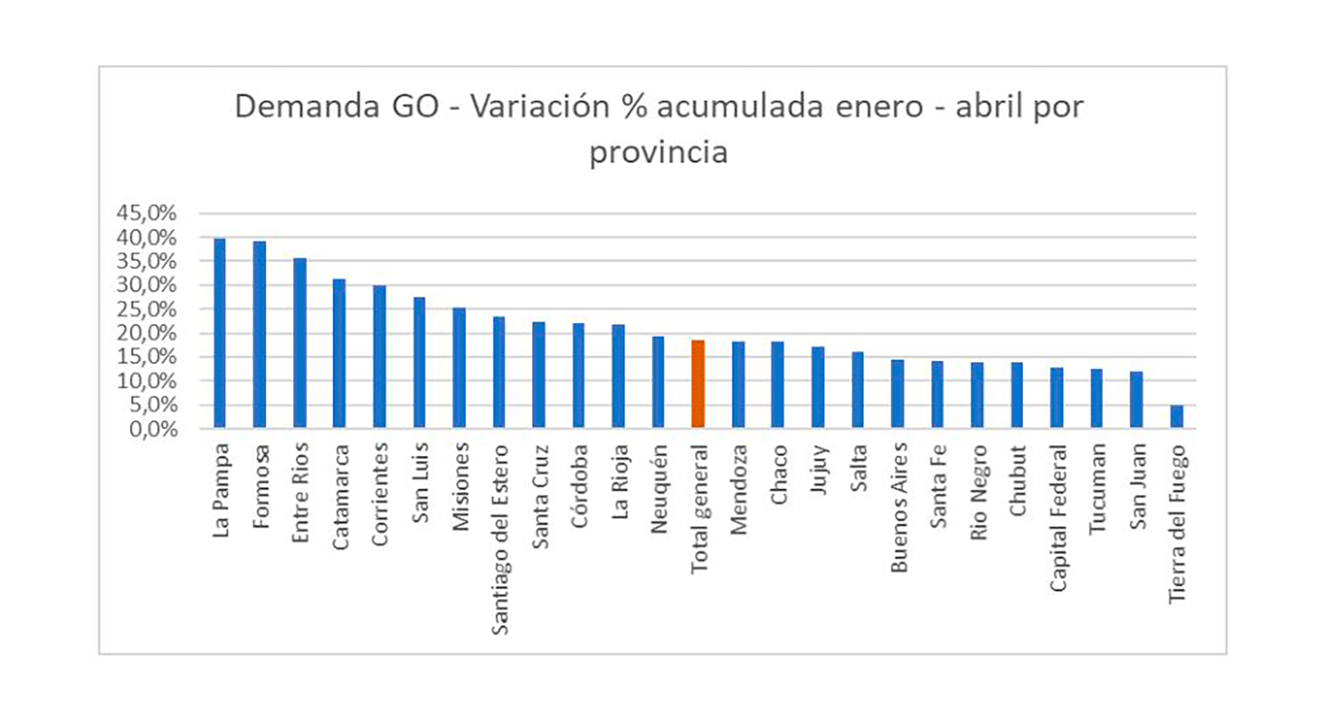 Un gráfico de la "Carta Energética" destaca el mayor aumento de la demanda en provincias fronterizas