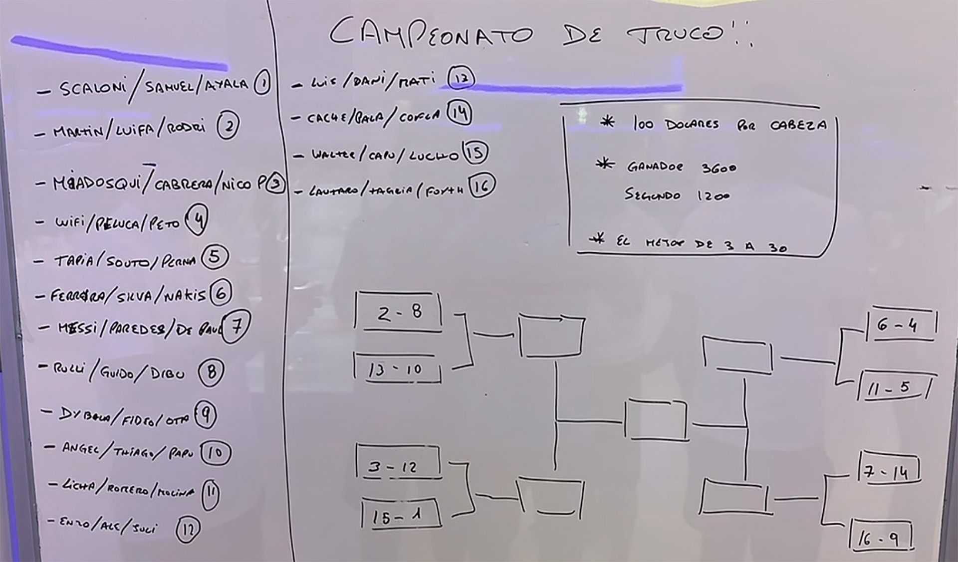 La pizarra con los tríos, la llave y los premios. Participaron jugadores, cuerpo técnico, dirigentes y empleados