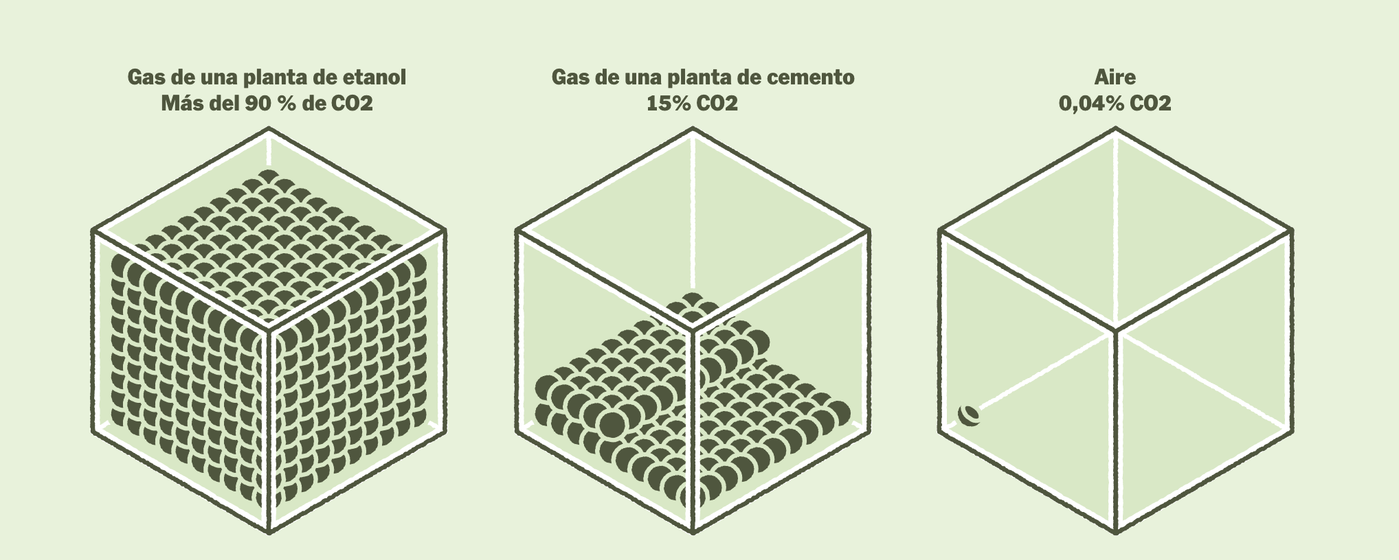 También existen métodos para capturar la precombustión del carbono. En este caso se atrapa el CO2 antes de que se queme el combustible mediante procesos llamados "gasificación" o "reformación" (The New York Times)