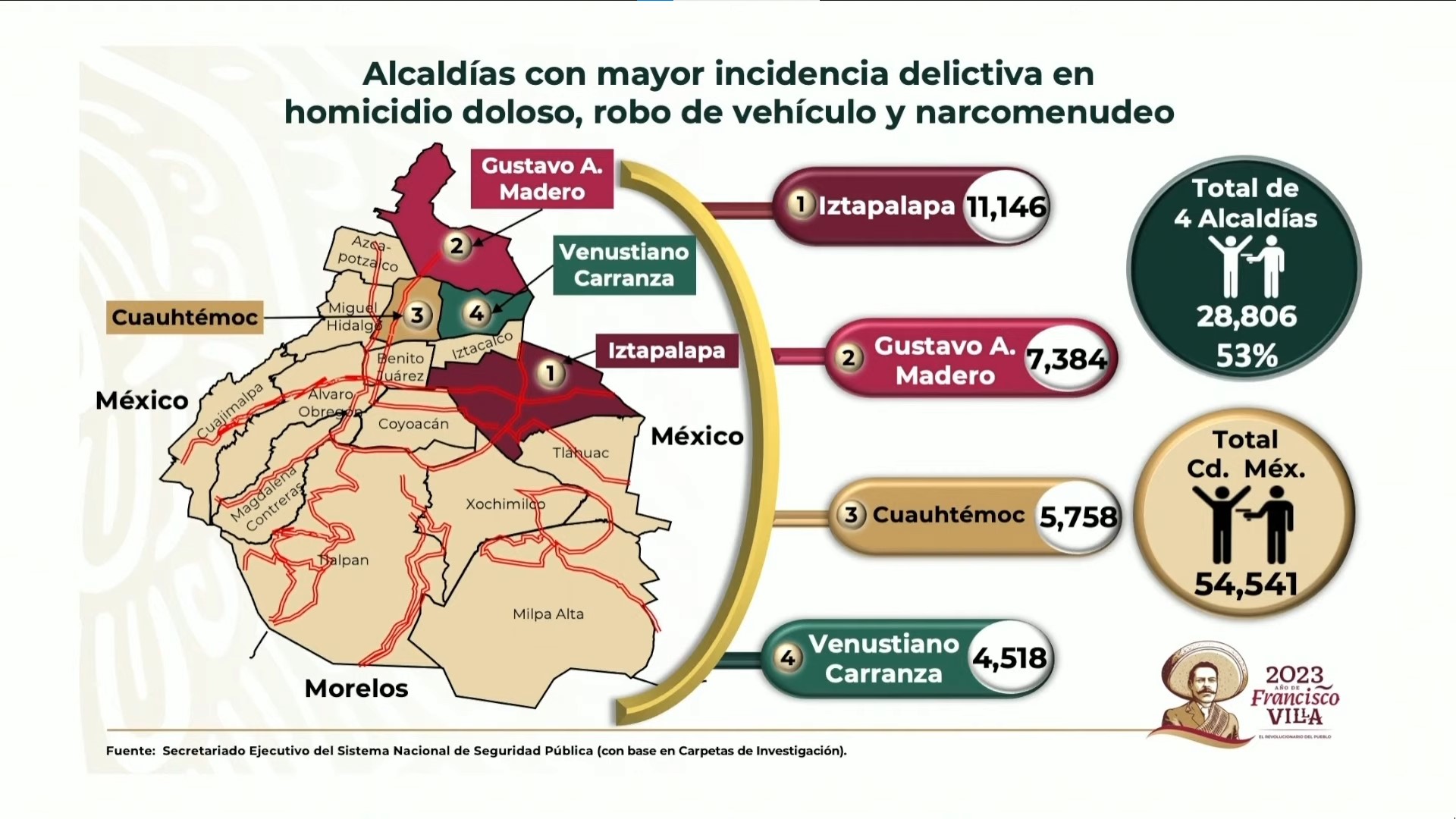 Estas Son Las 4 Alcaldías De La Cdmx Con Mayor índice Delictivo De Acuerdo A Sedena Infobae 2337