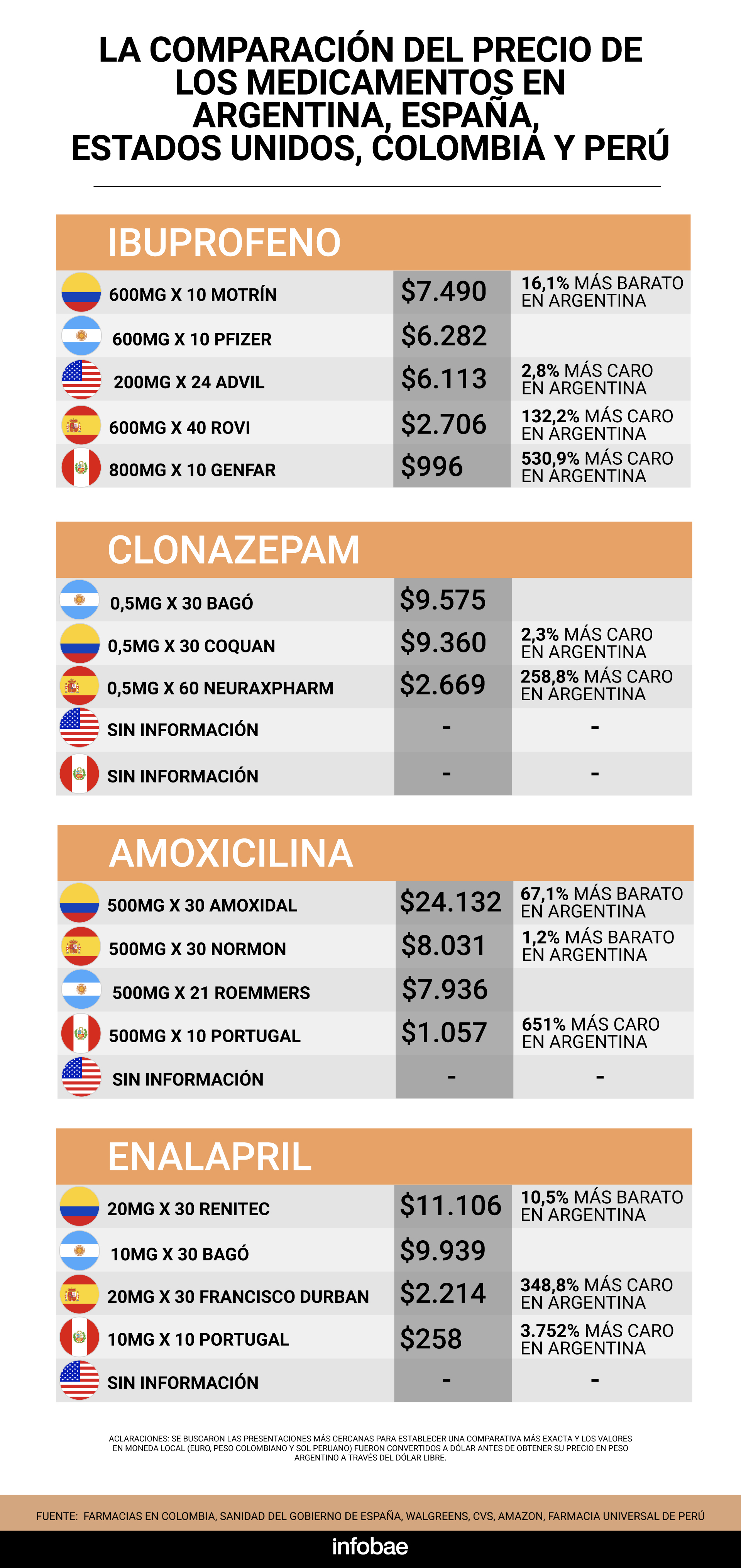 infografia