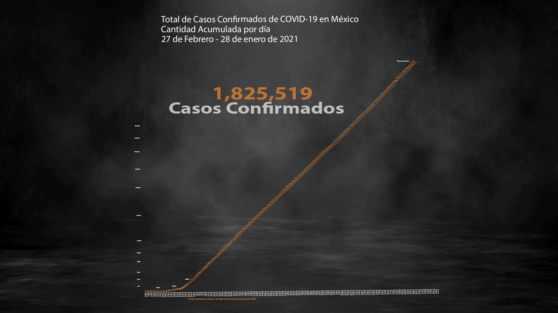 Hasta el 28 de enero de 2021 se han registrado 1,825,519 casos confirmados acumulados y 155,145 defunciones ocasionadas por la enfermedad de coronavirus (Ilustración: Steve Allen)