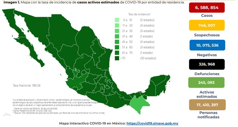 Coronavirus en México al 22 de julio: 32 mil 175 contagios y 89 muertes en las últimas 24 horas (Foto: SSa)