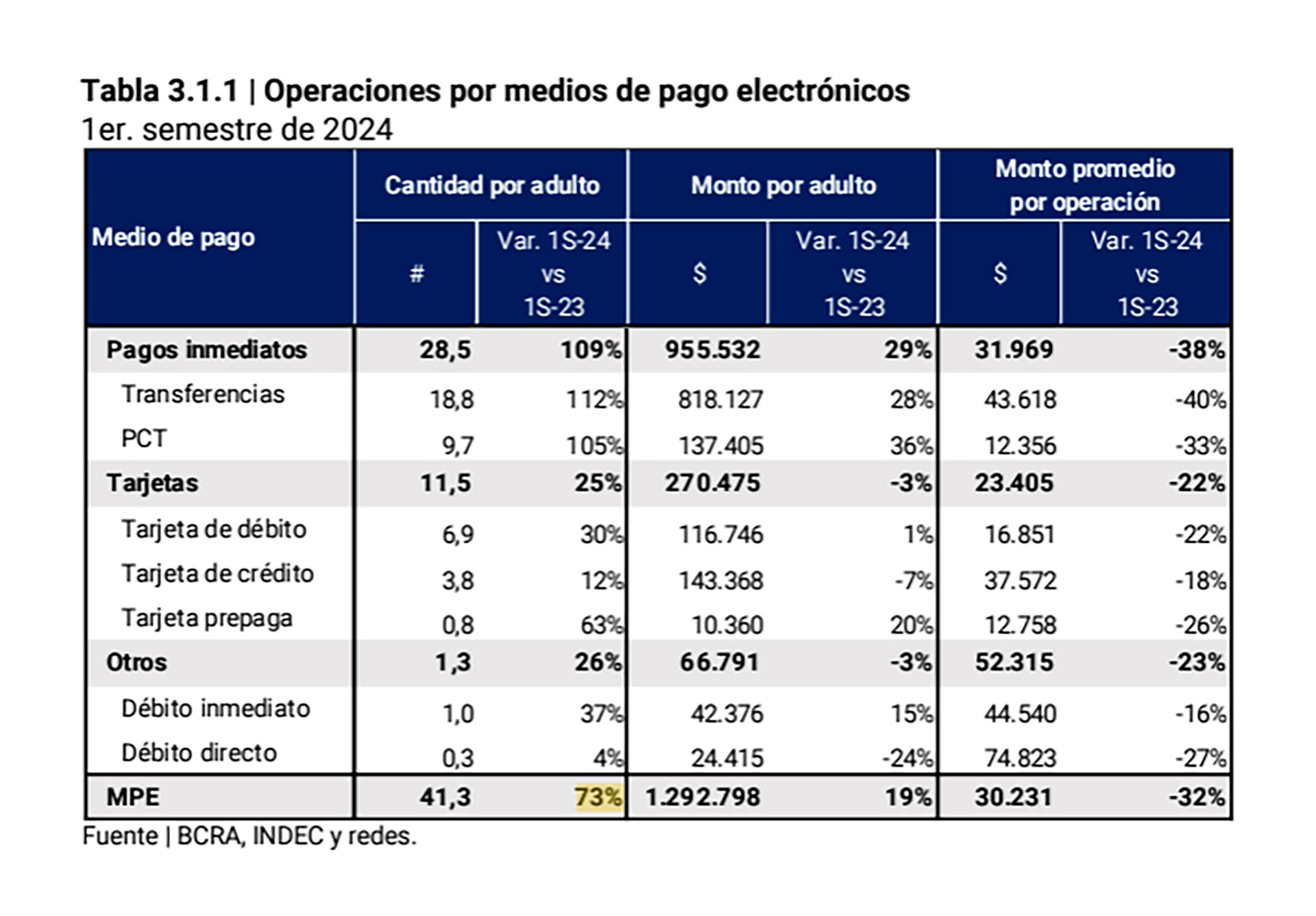 infografia