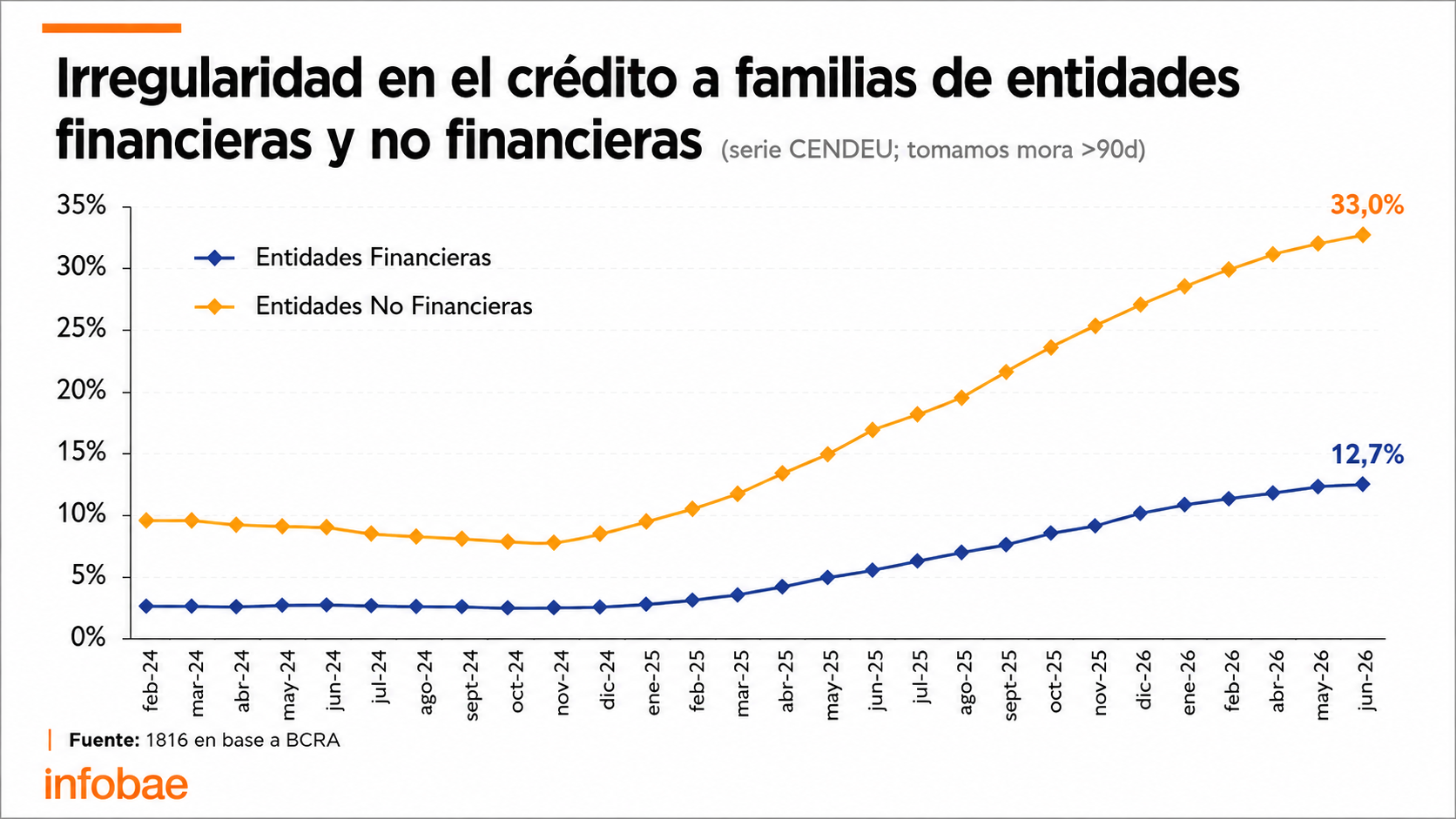 infografia
