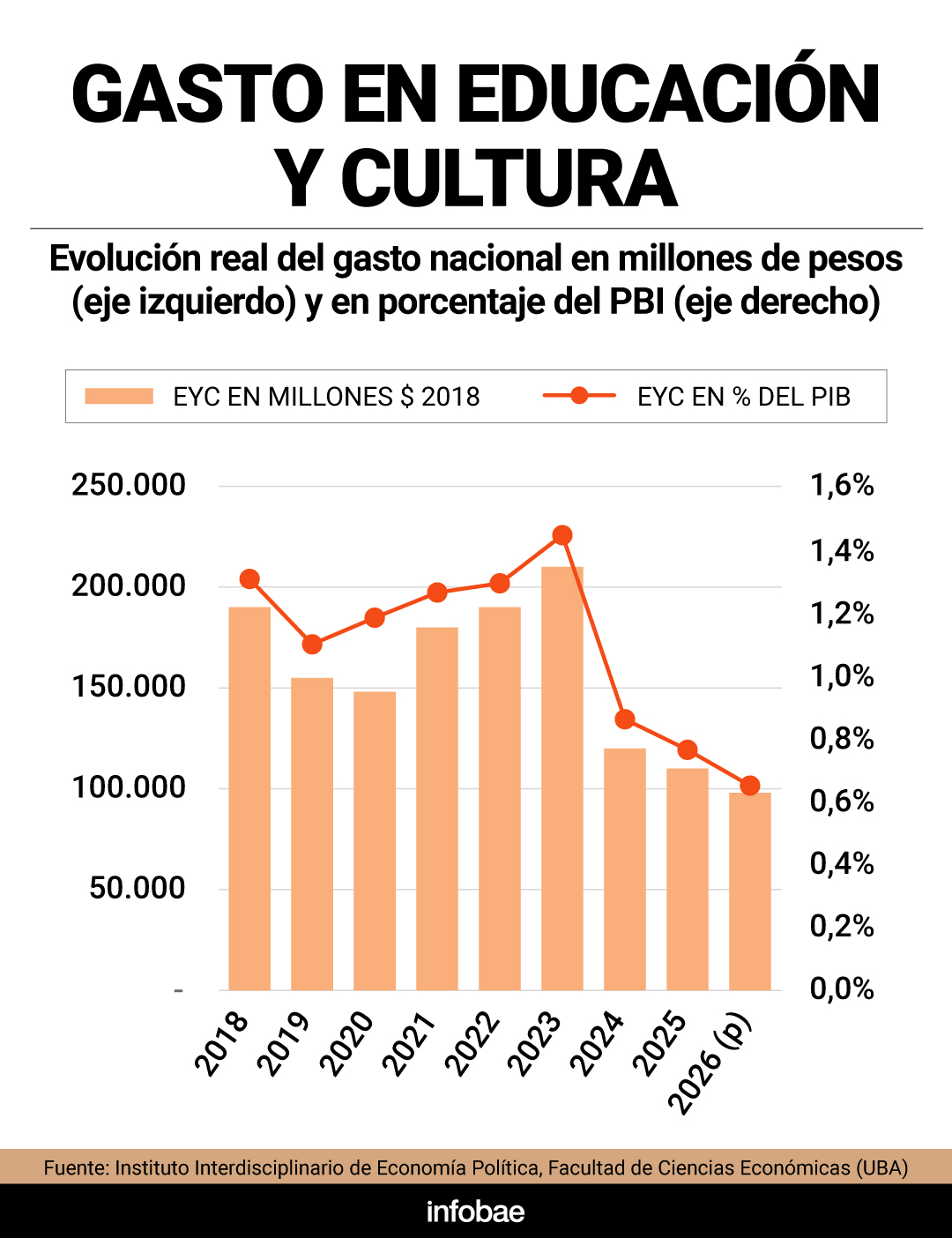 infografia