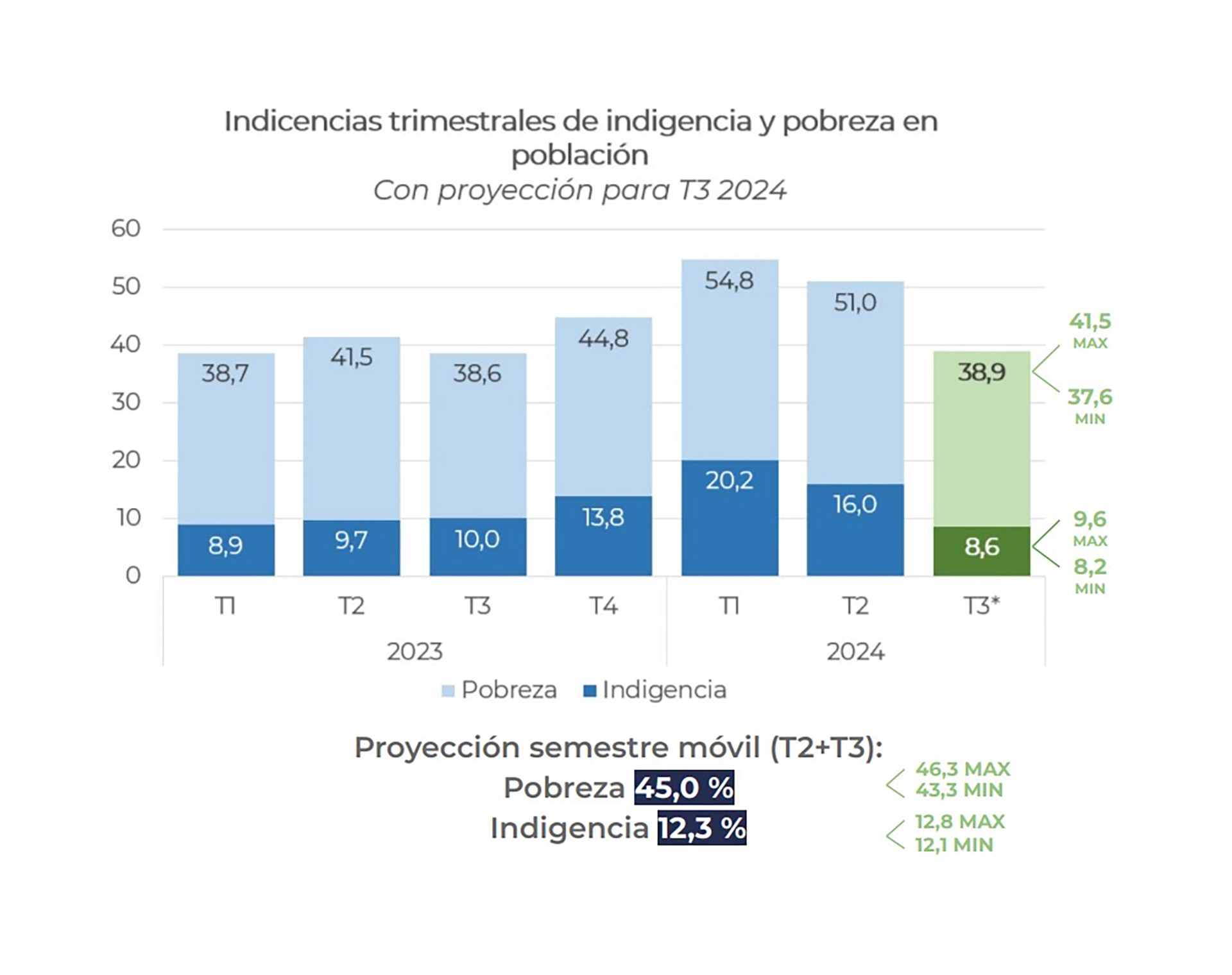 infografia