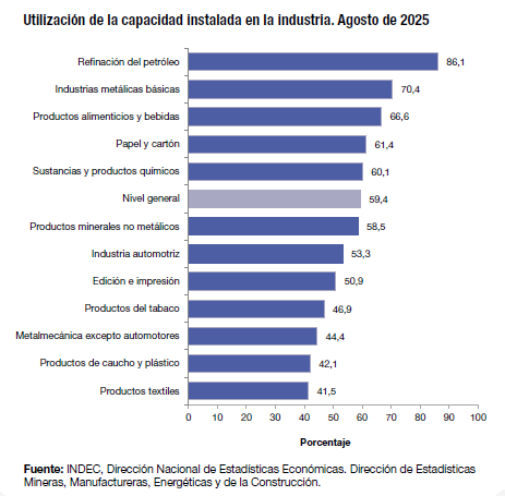 infografia