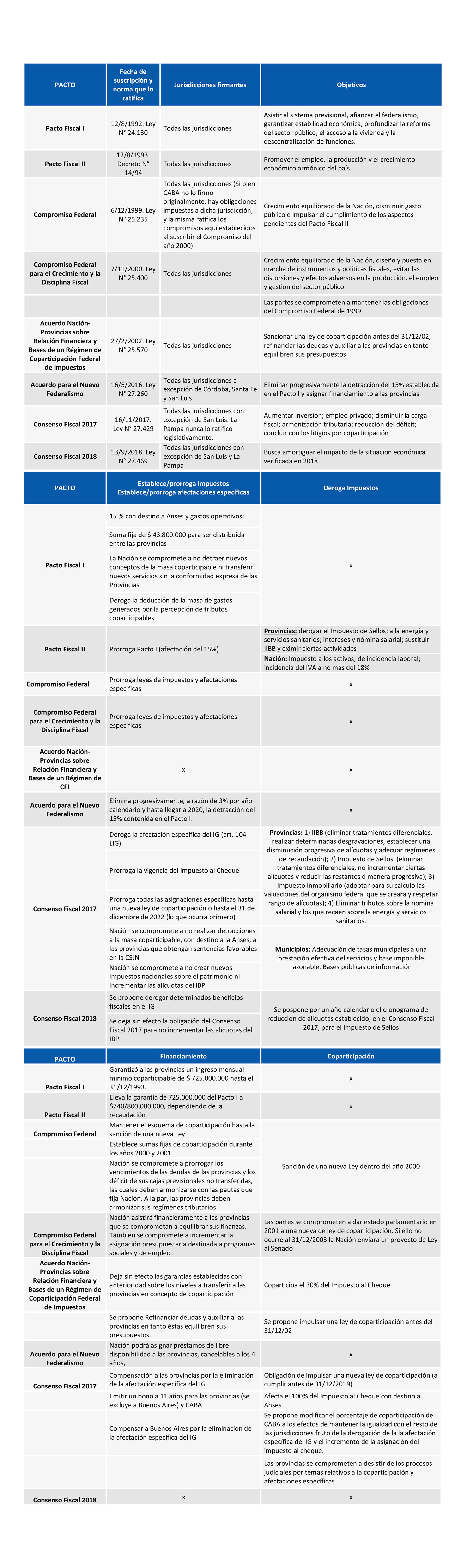Fuente: Oficina de Presupuesto del Congreso